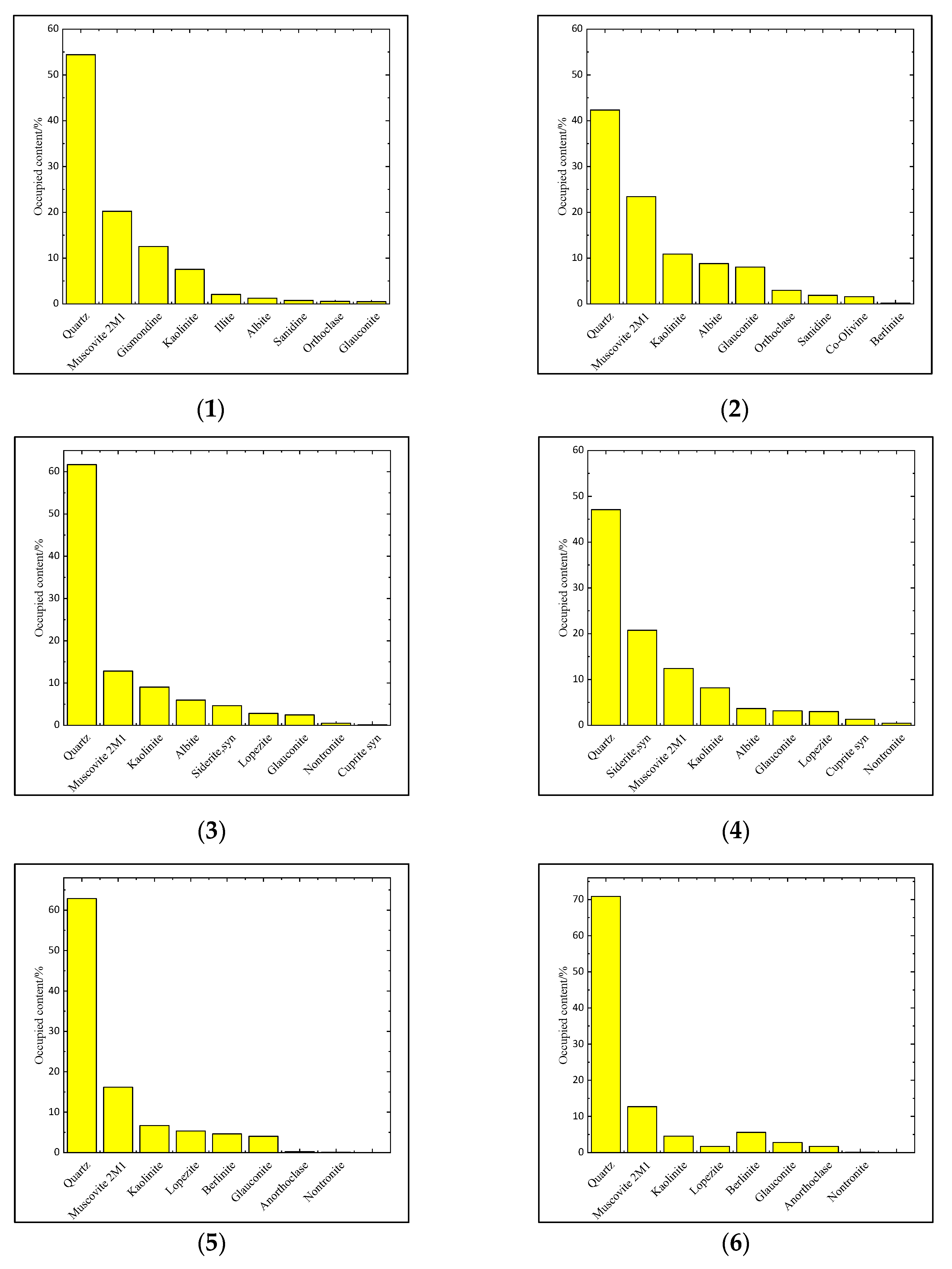 Processes 12 02015 g013