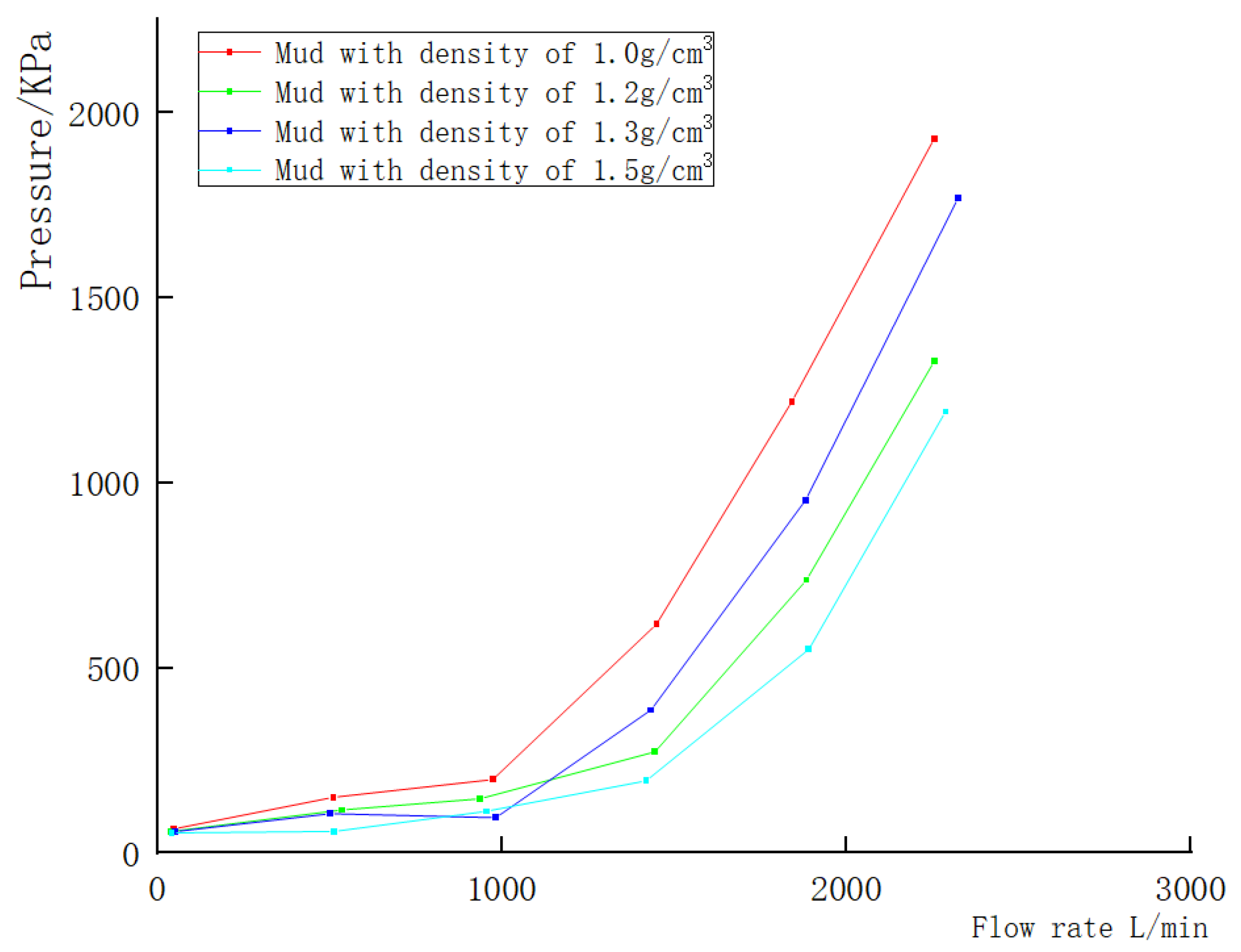 Processes 12 02017 g009