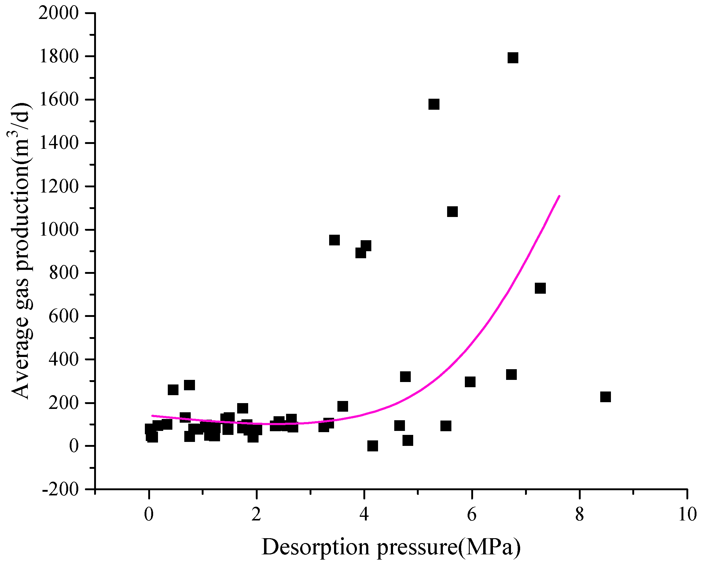 Processes 12 02018 g006
