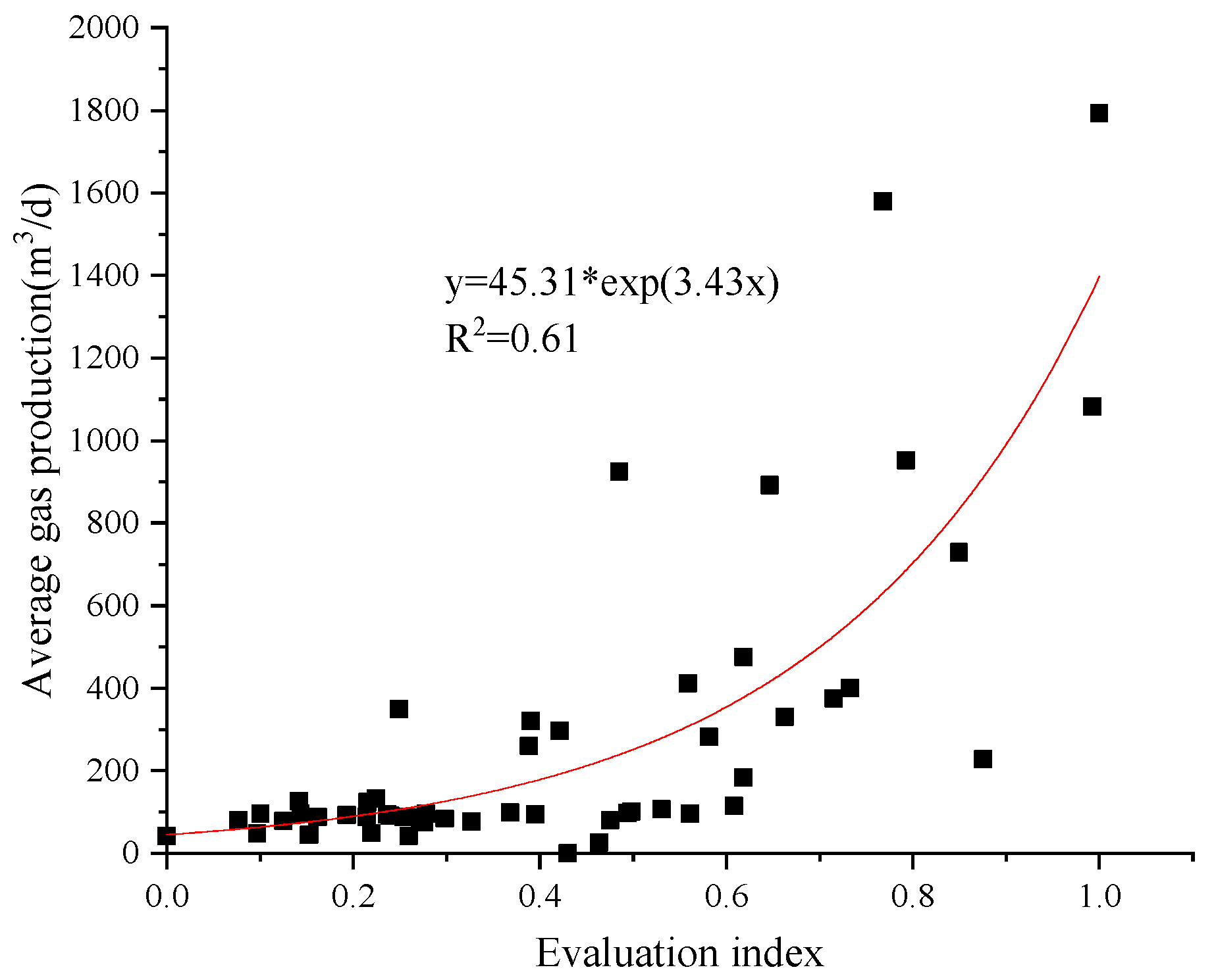 Processes 12 02018 g018