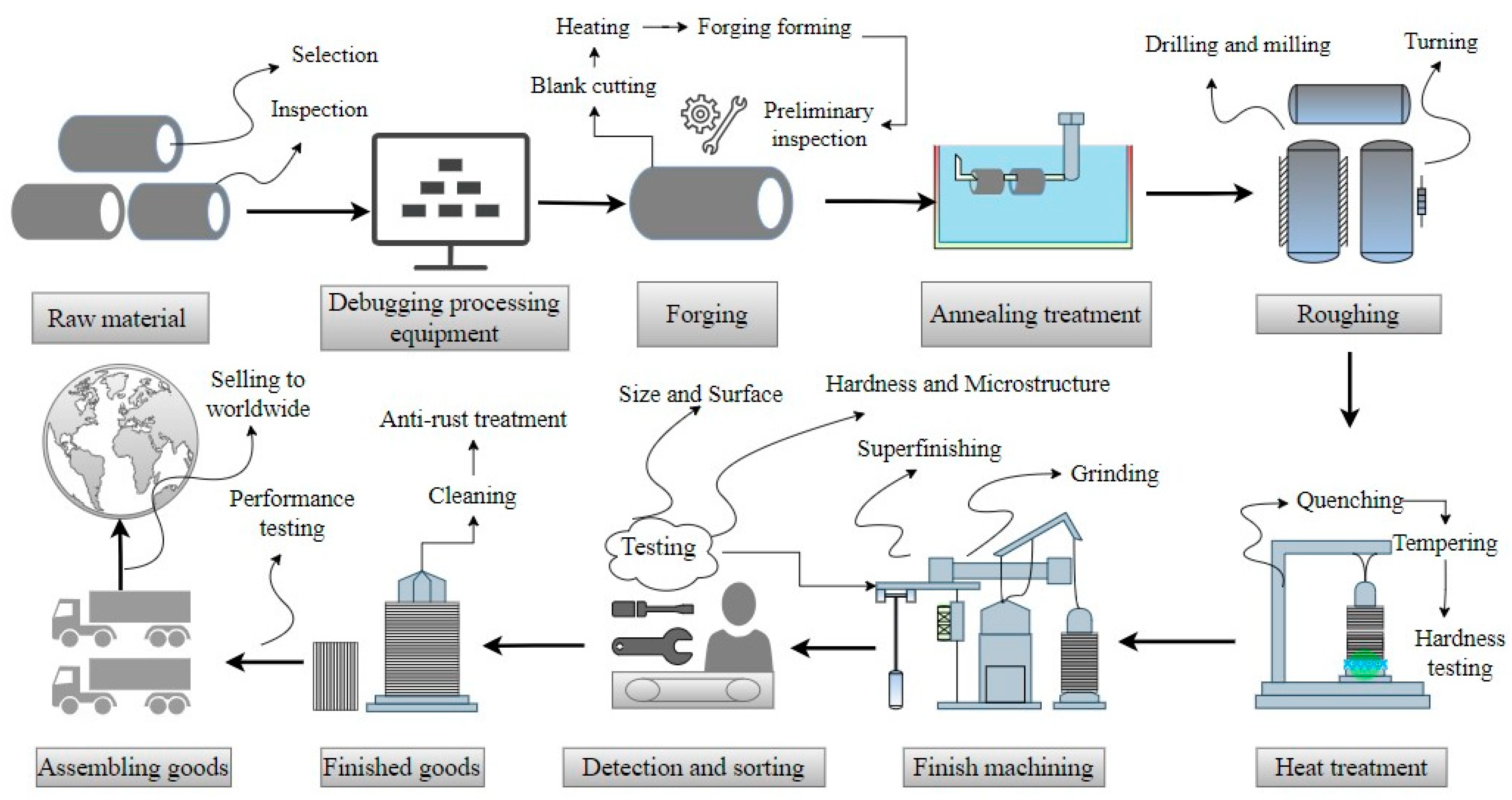 Processes 12 02020 g002