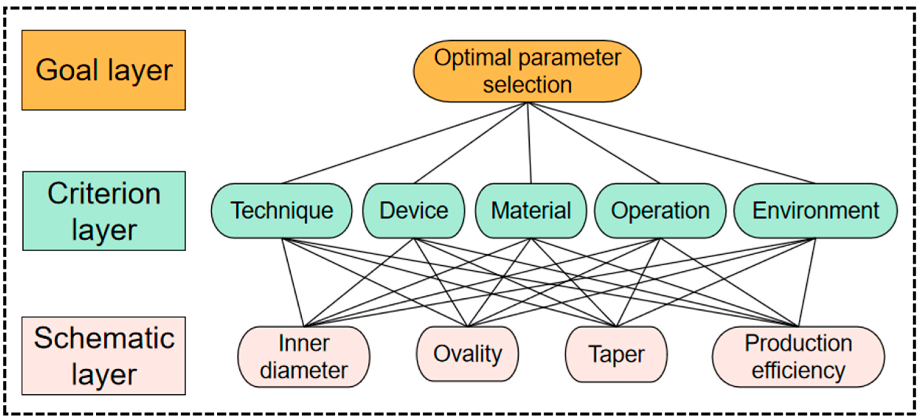 Processes 12 02020 g003