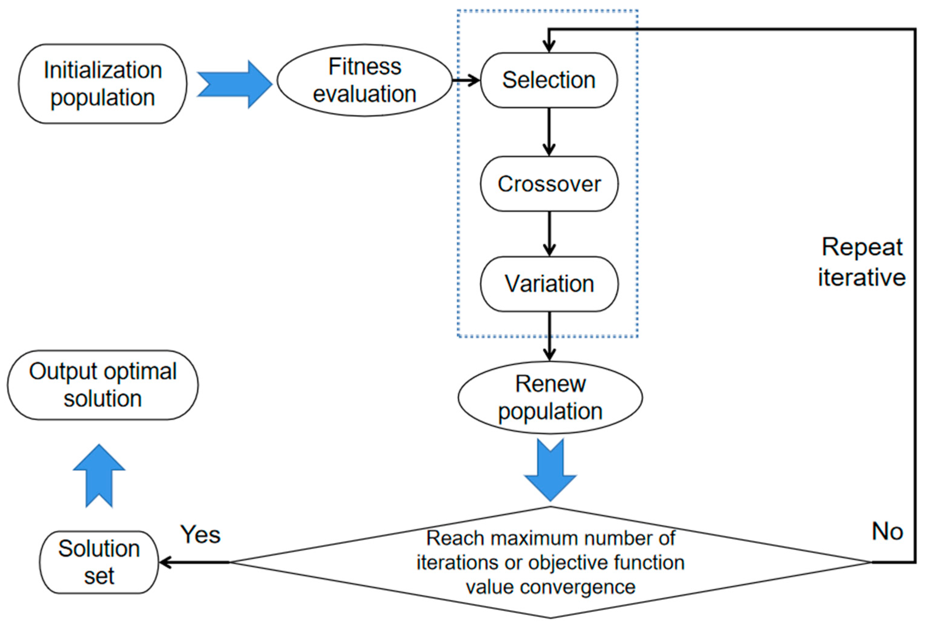Processes 12 02020 g004