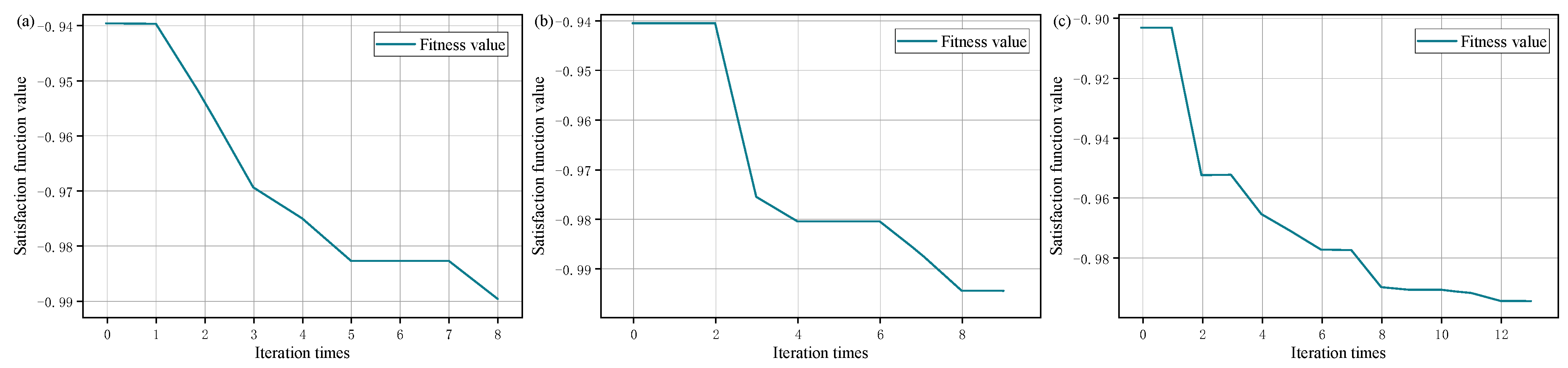 Processes 12 02020 g006
