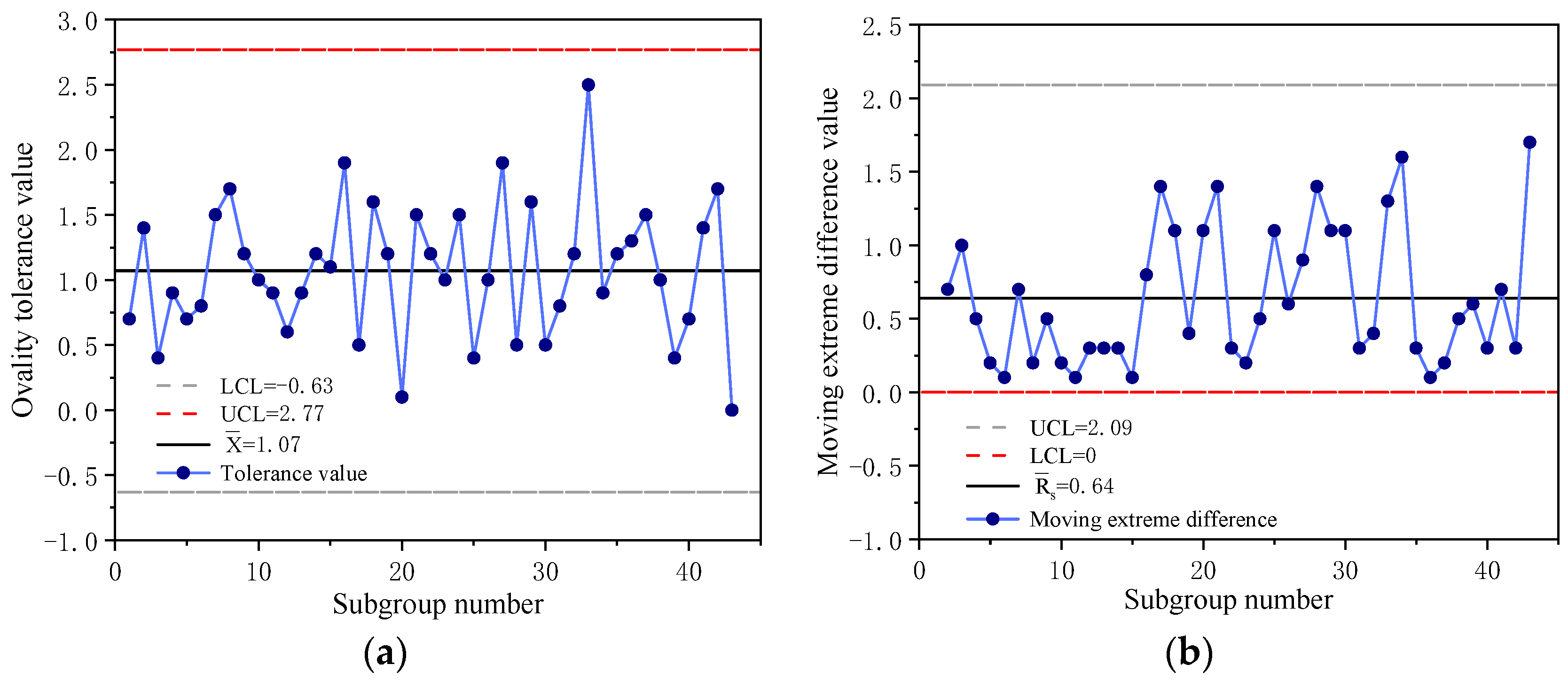 Processes 12 02020 g009