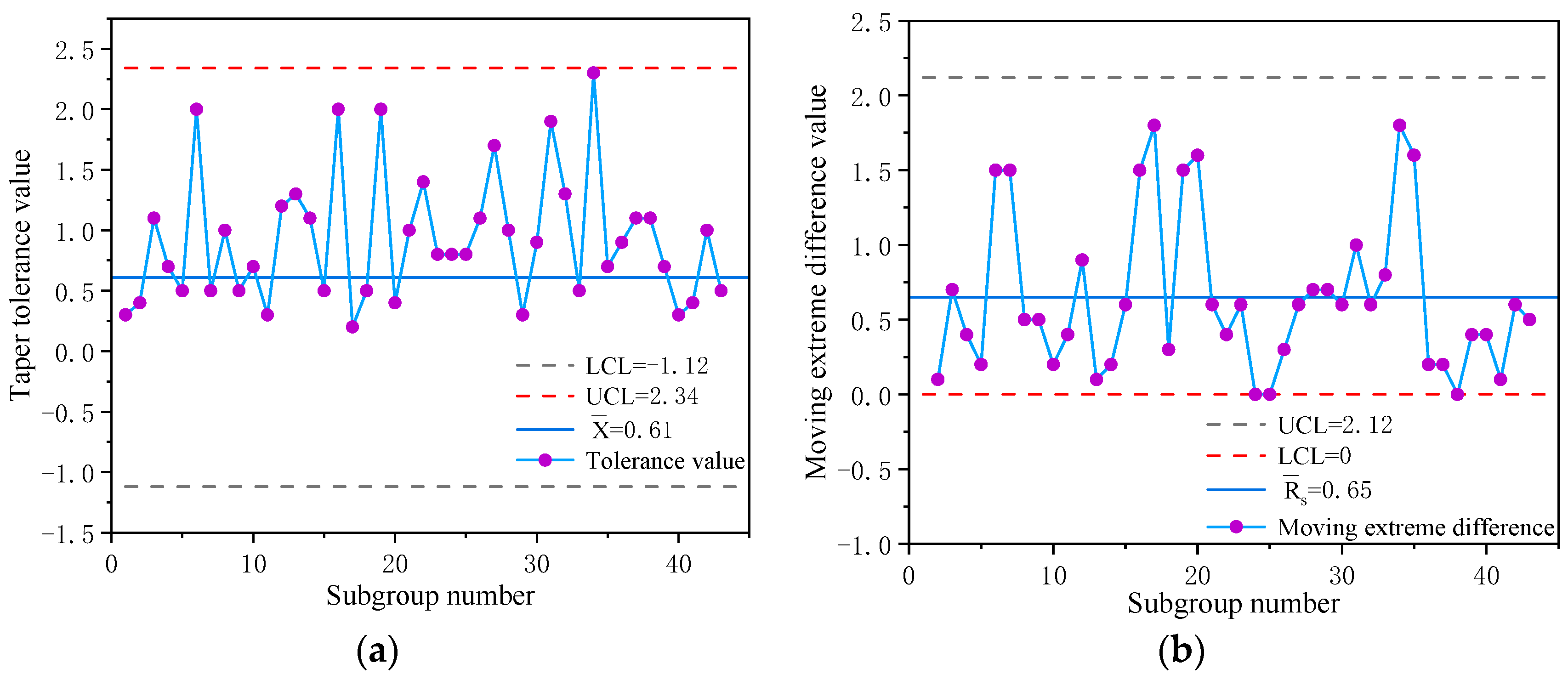 Processes 12 02020 g010