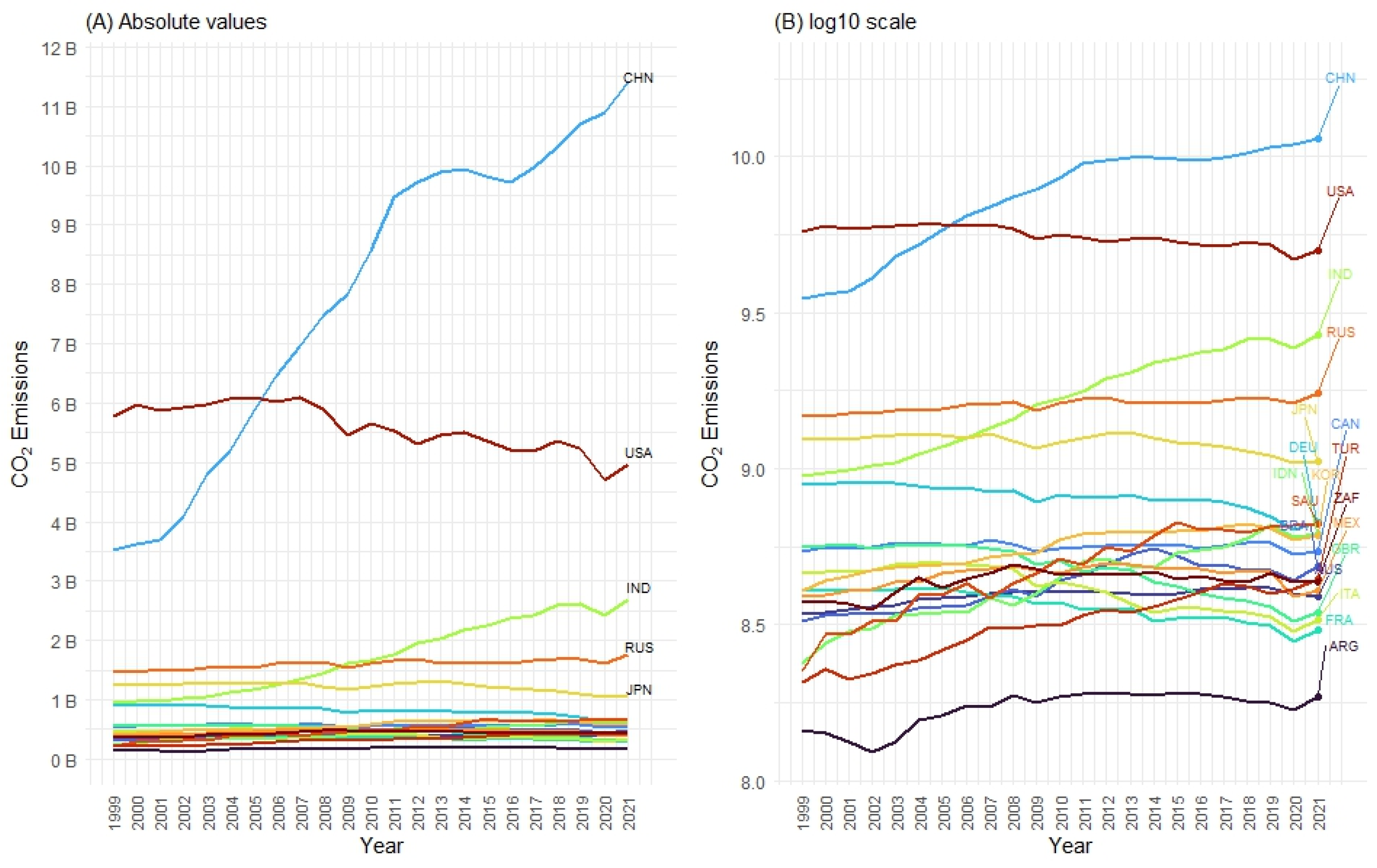 Processes 12 02023 g003