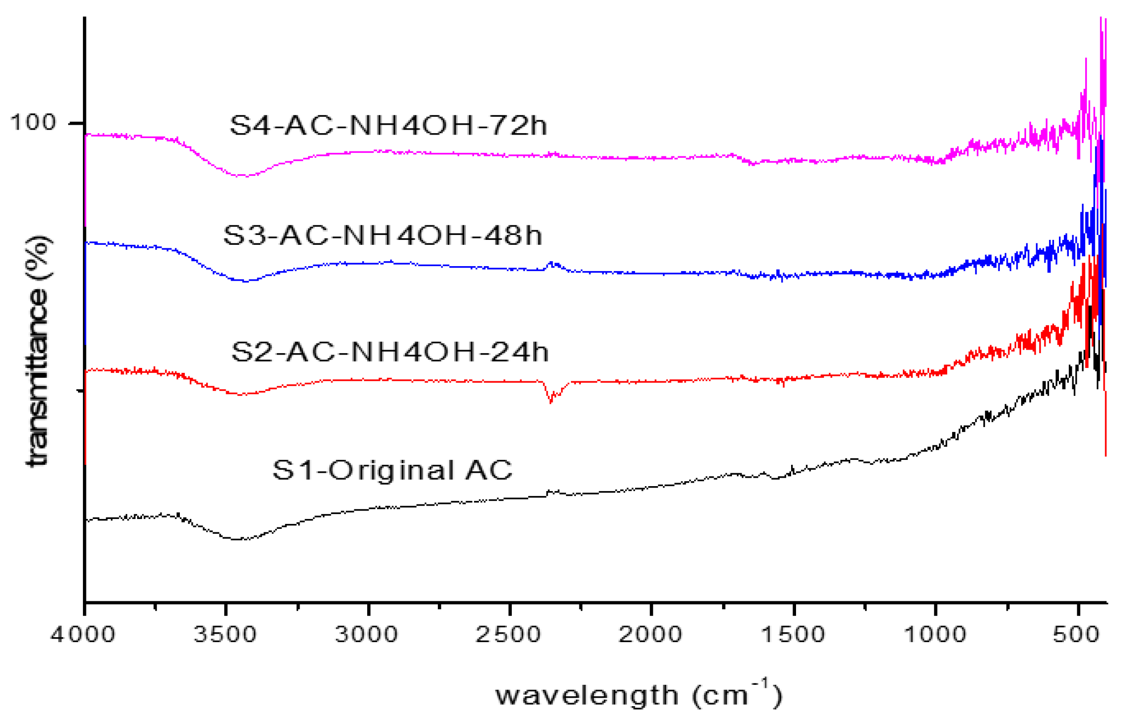 Processes 12 02024 g003