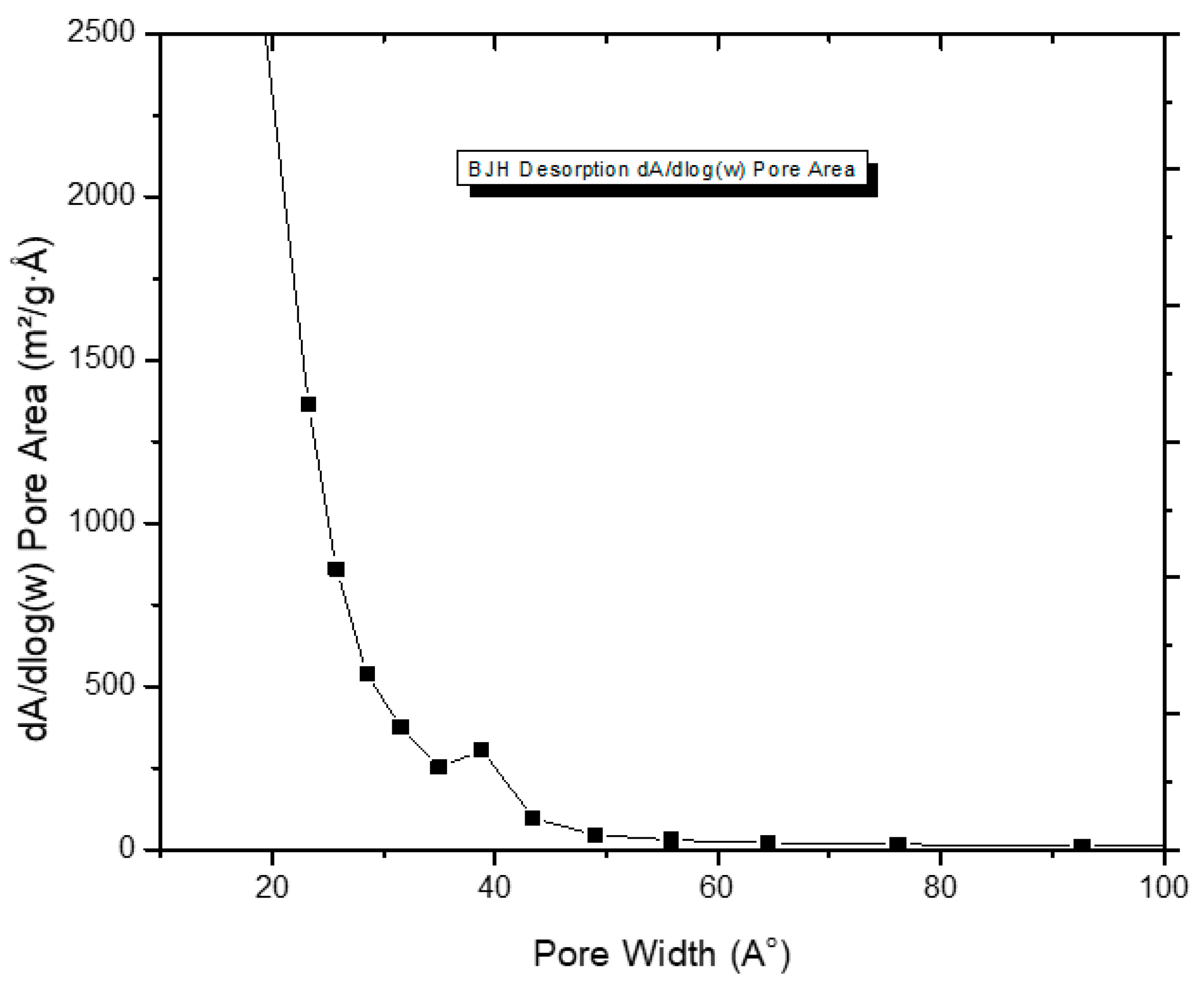 Processes 12 02024 g005