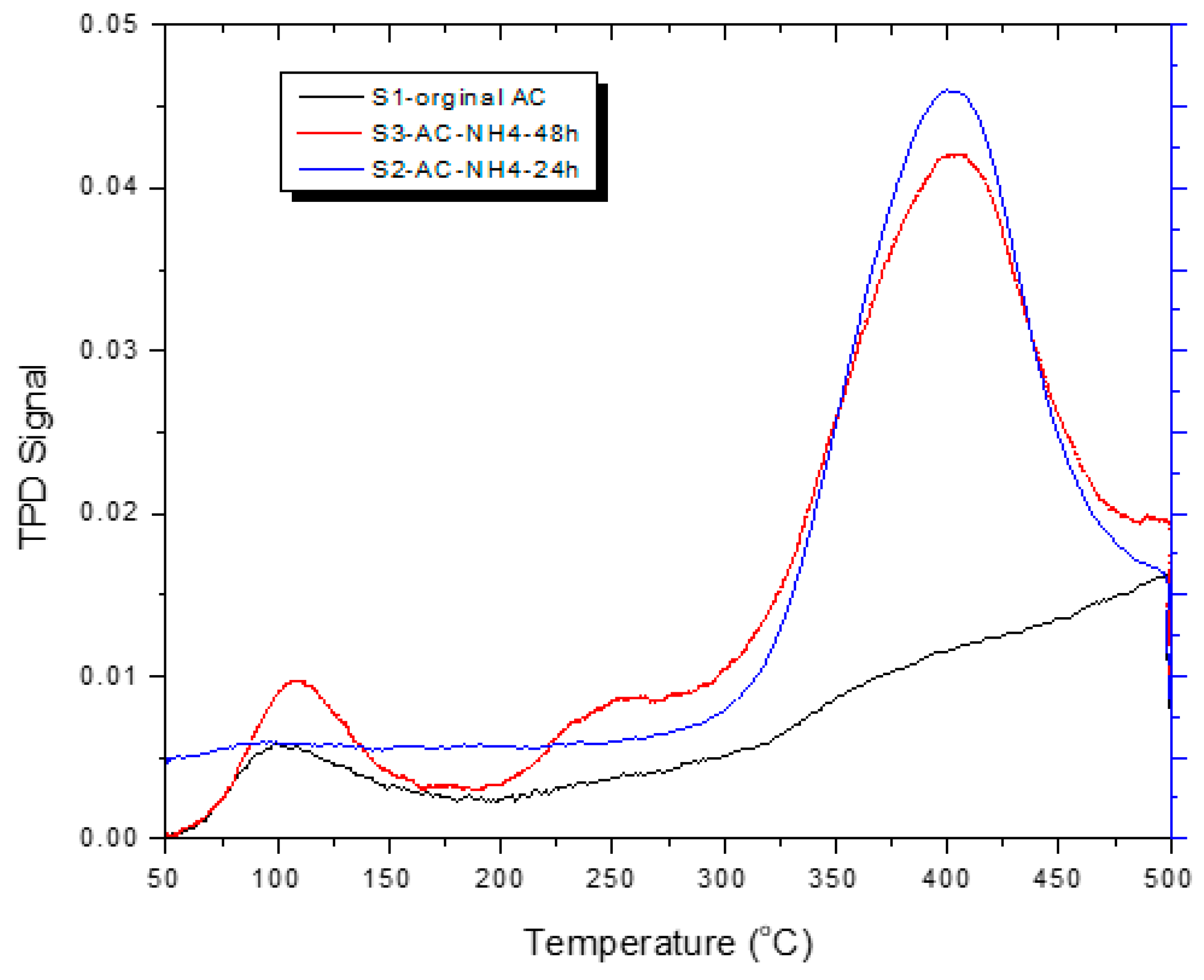 Processes 12 02024 g007