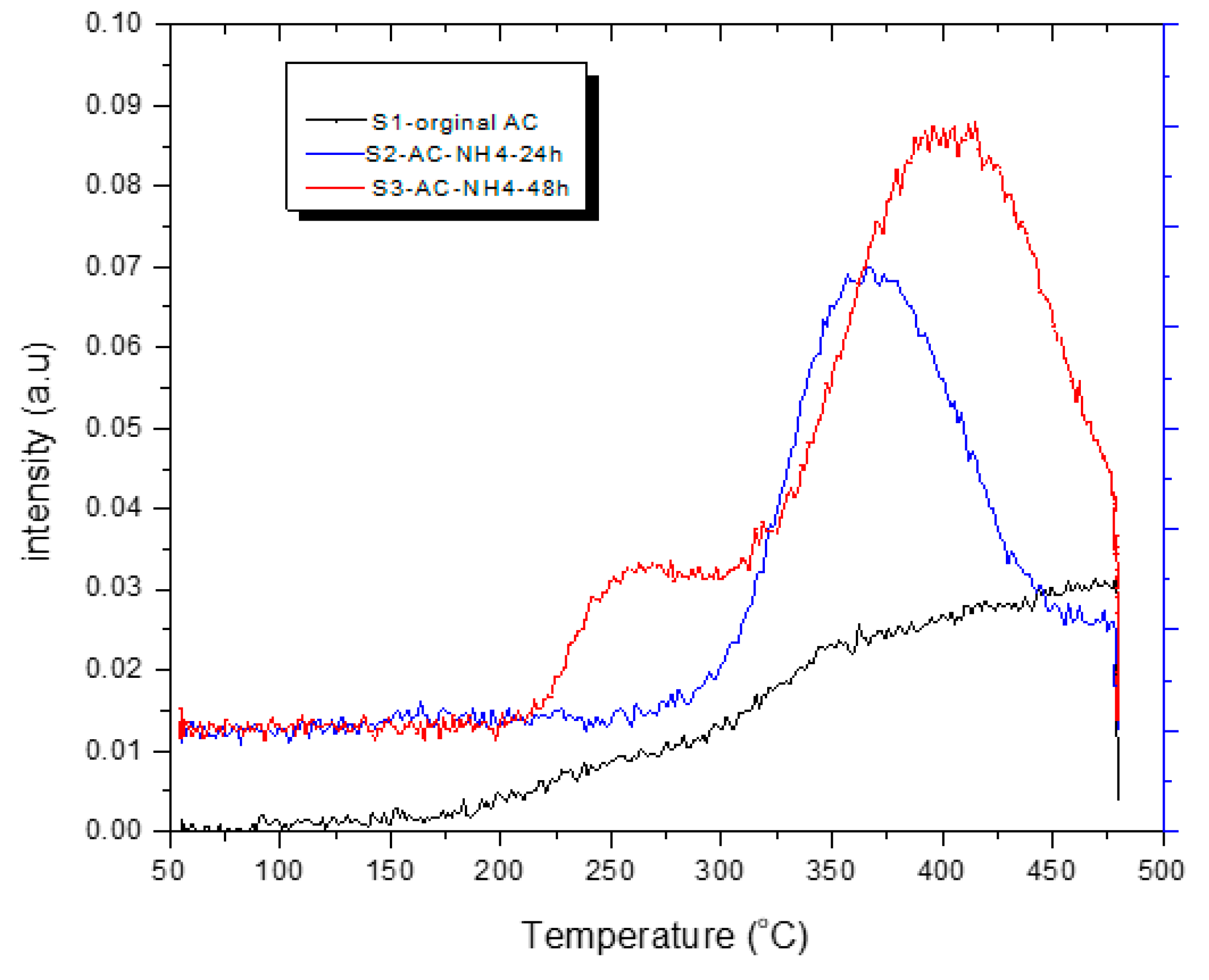 Processes 12 02024 g008