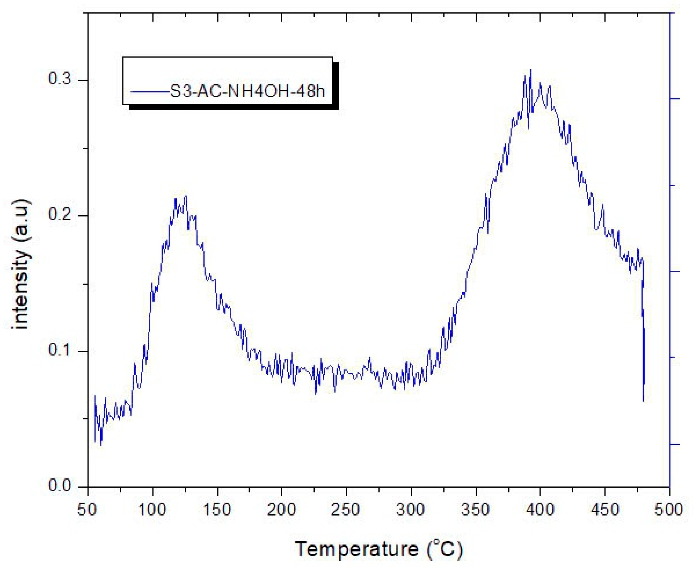 Processes 12 02024 g009