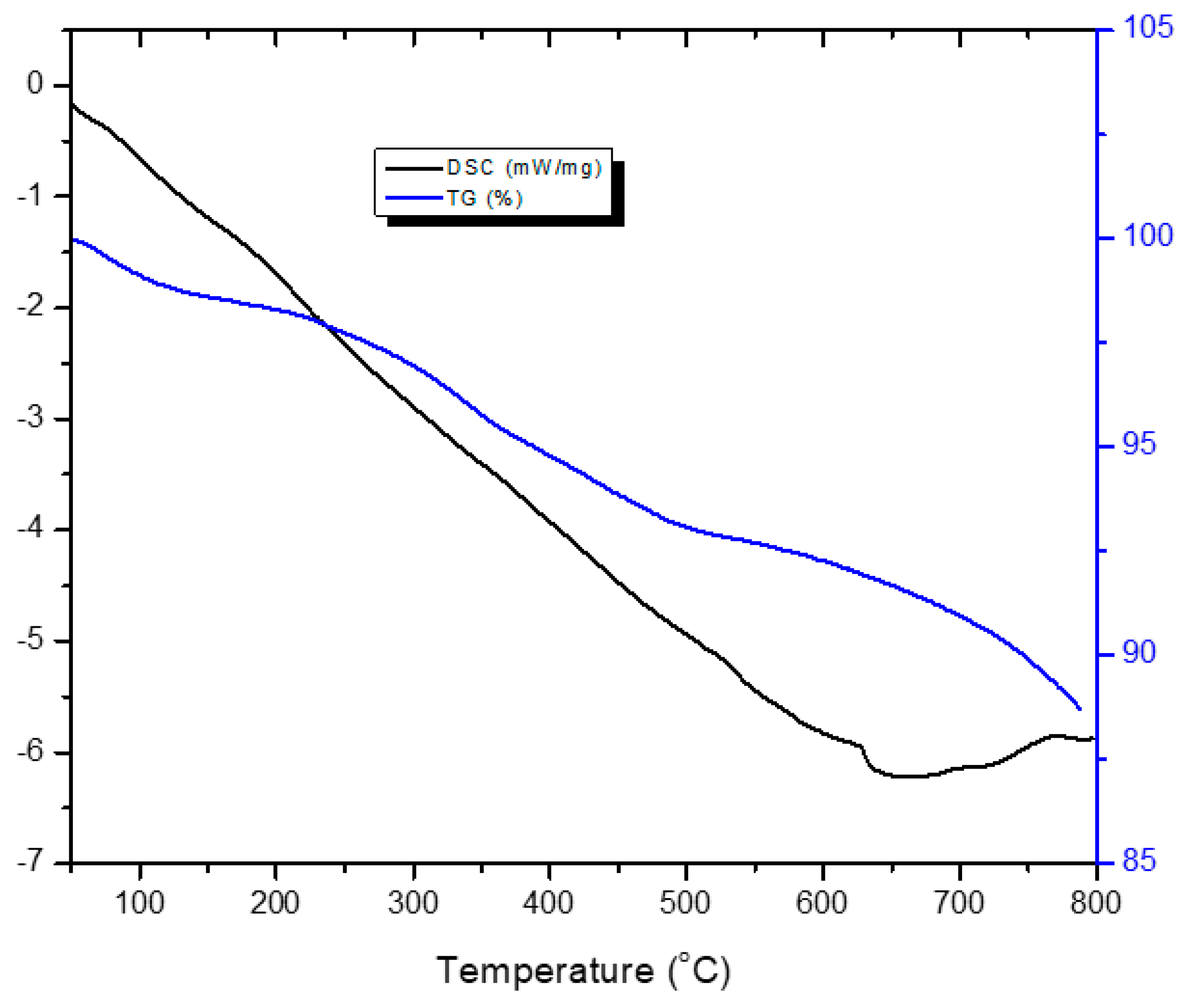 Processes 12 02024 g010