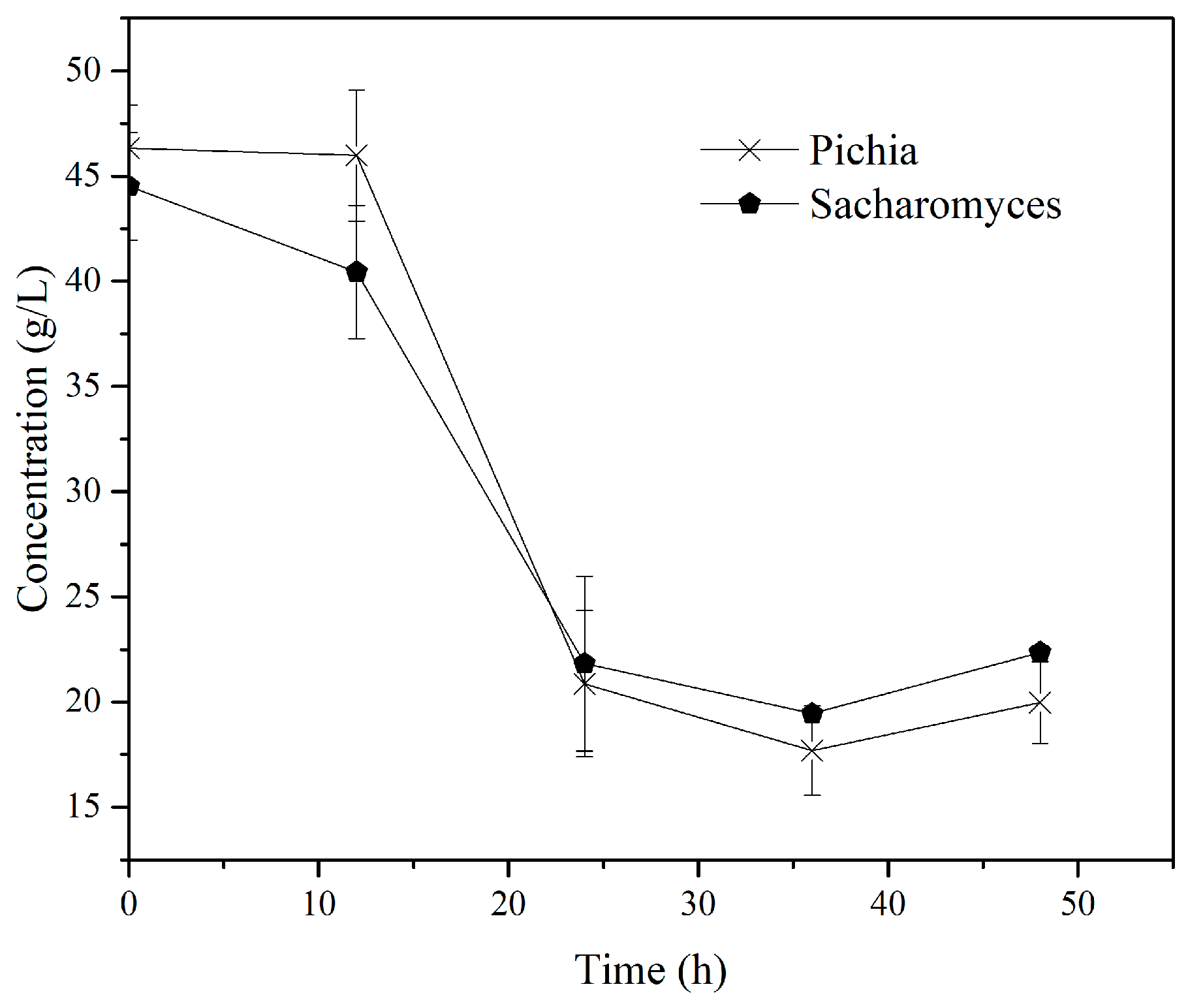 Processes 12 02027 g003