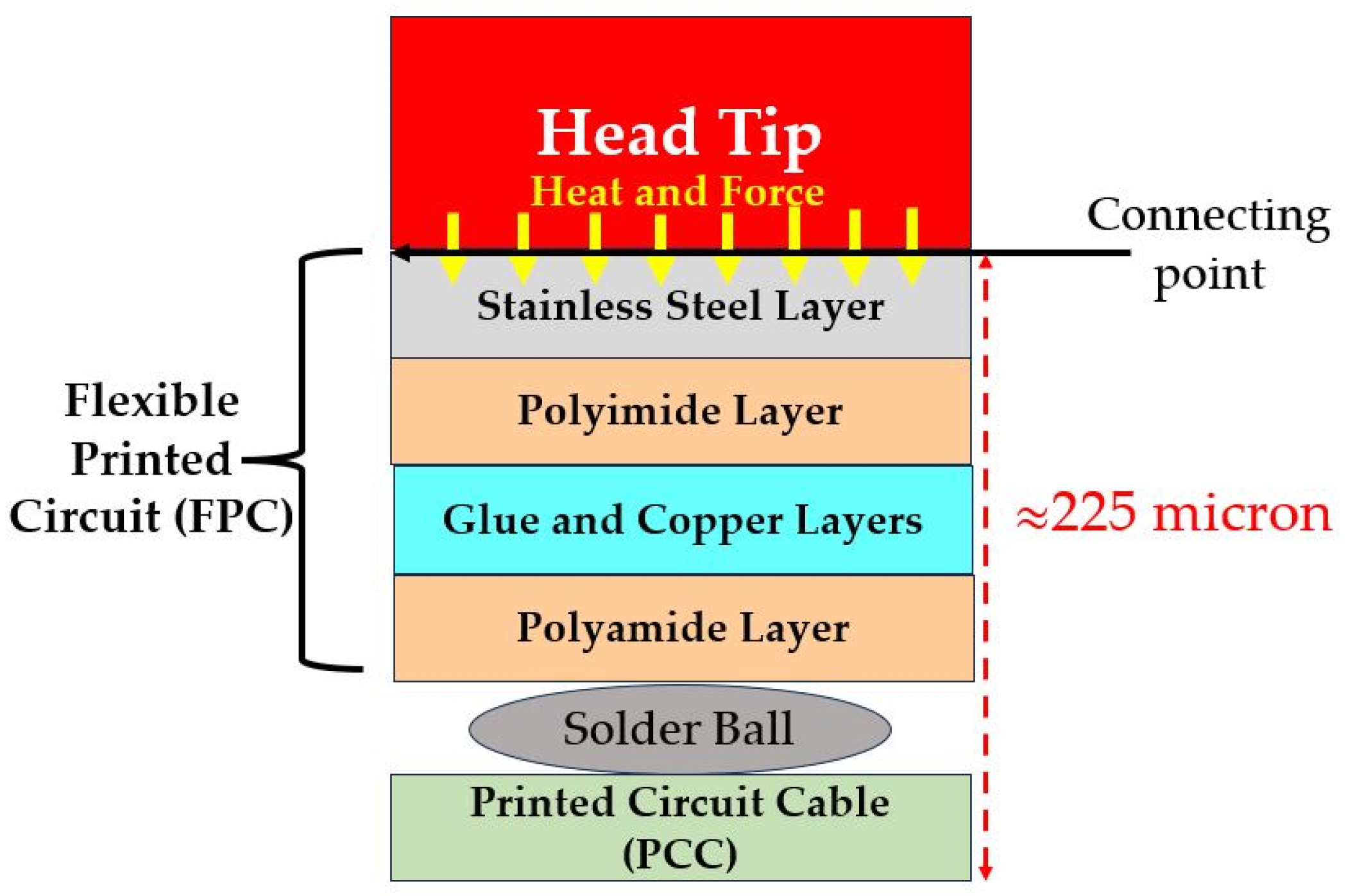 Processes 12 02029 g002