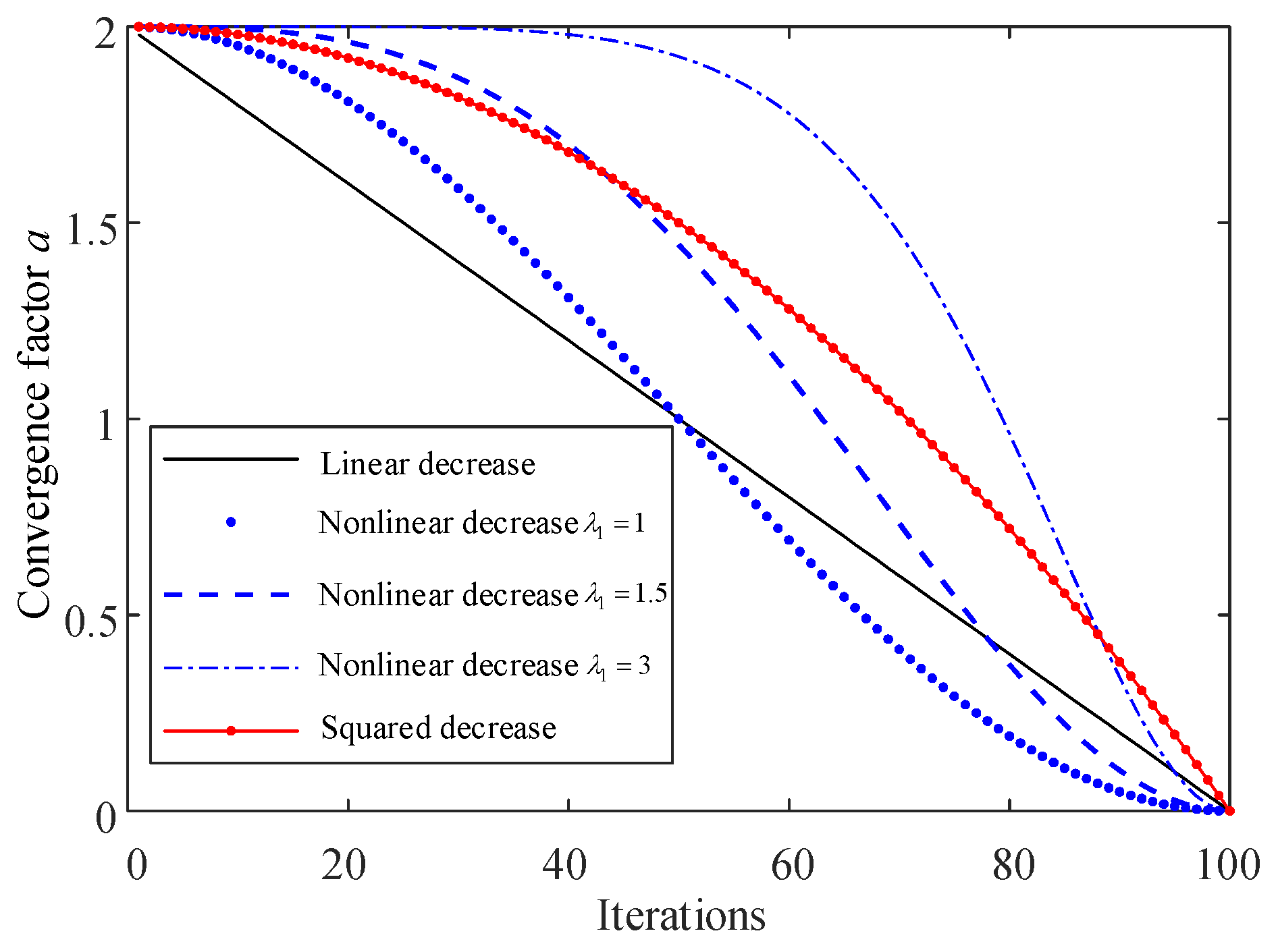Processes 12 02032 g003