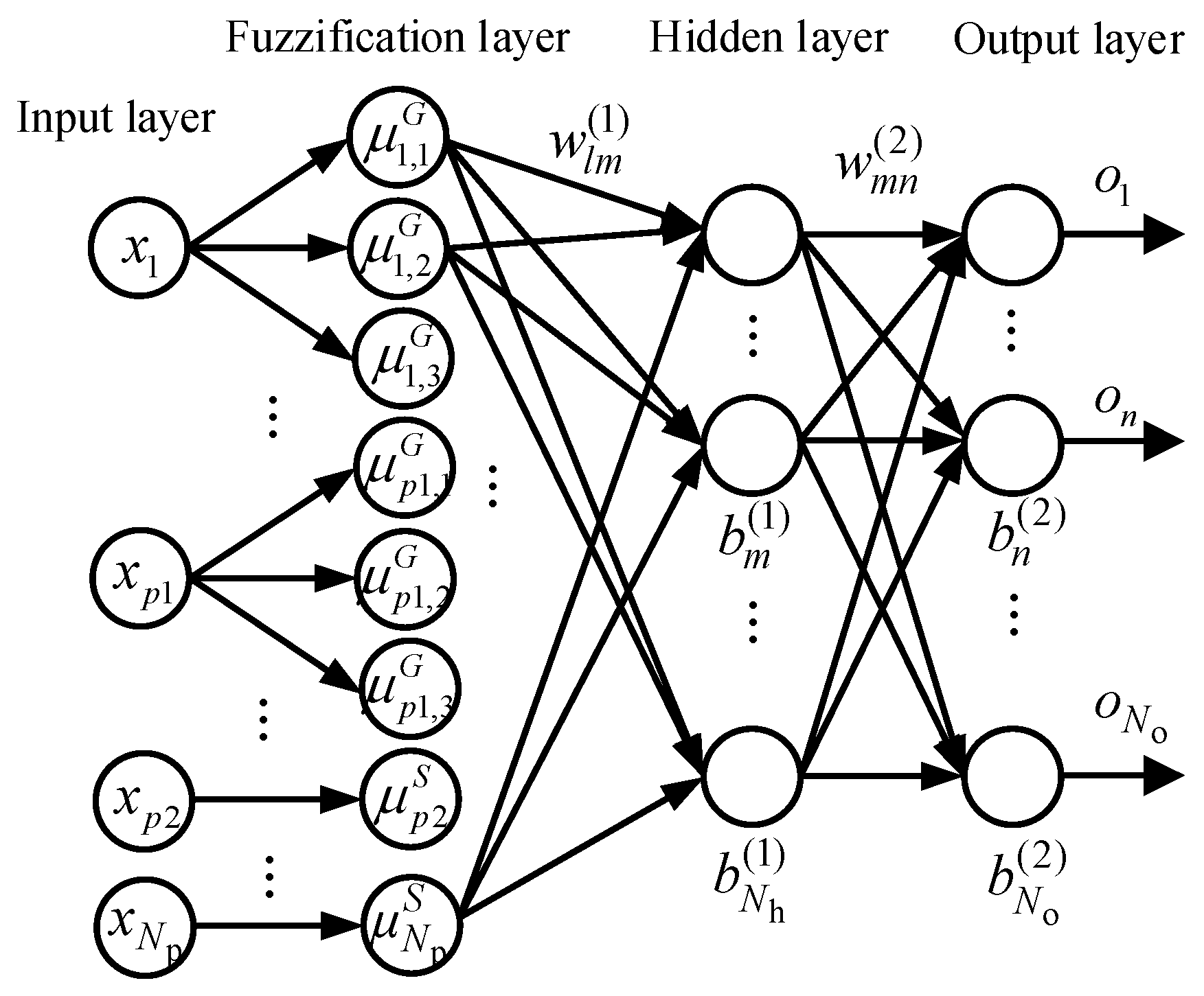 Processes 12 02032 g005