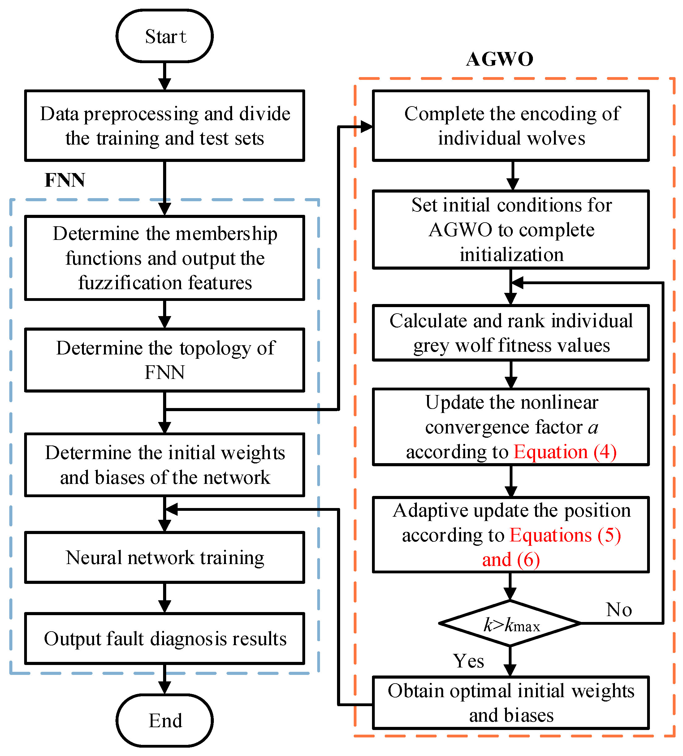 Processes 12 02032 g006
