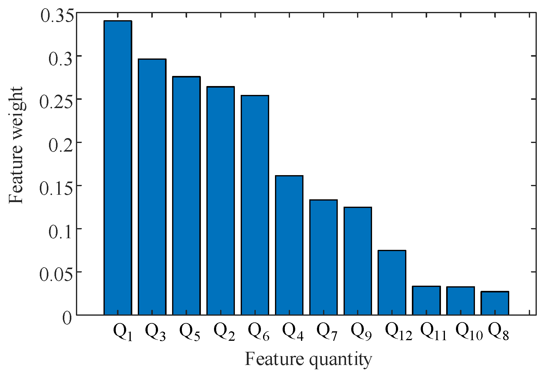 Processes 12 02032 g007