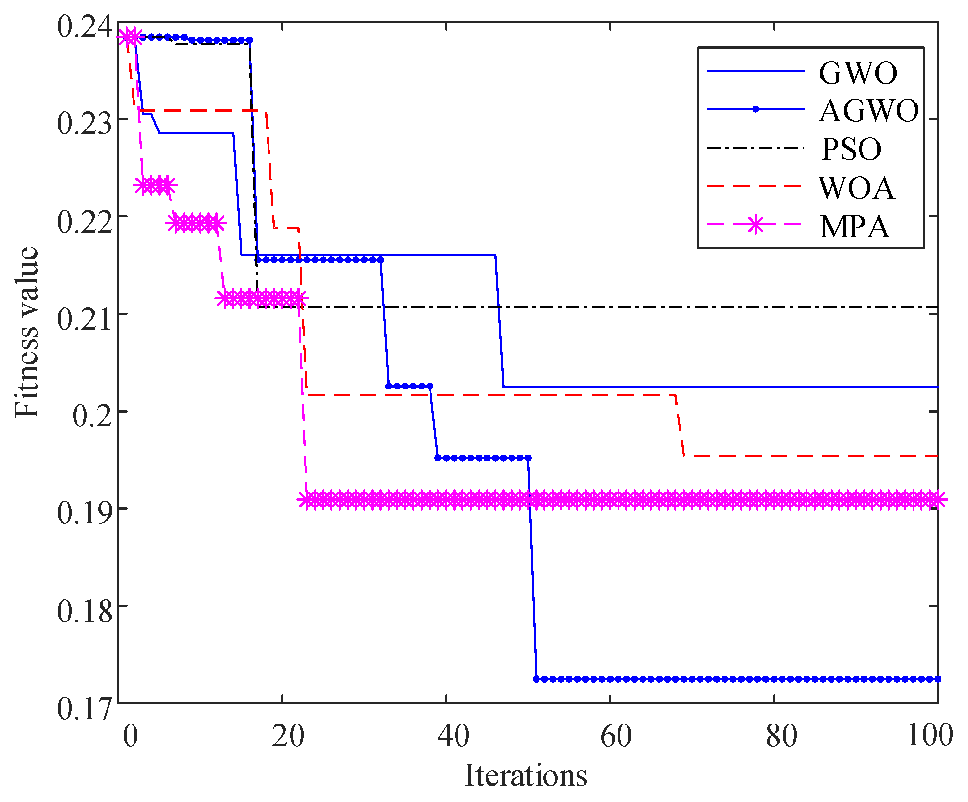 Processes 12 02032 g008