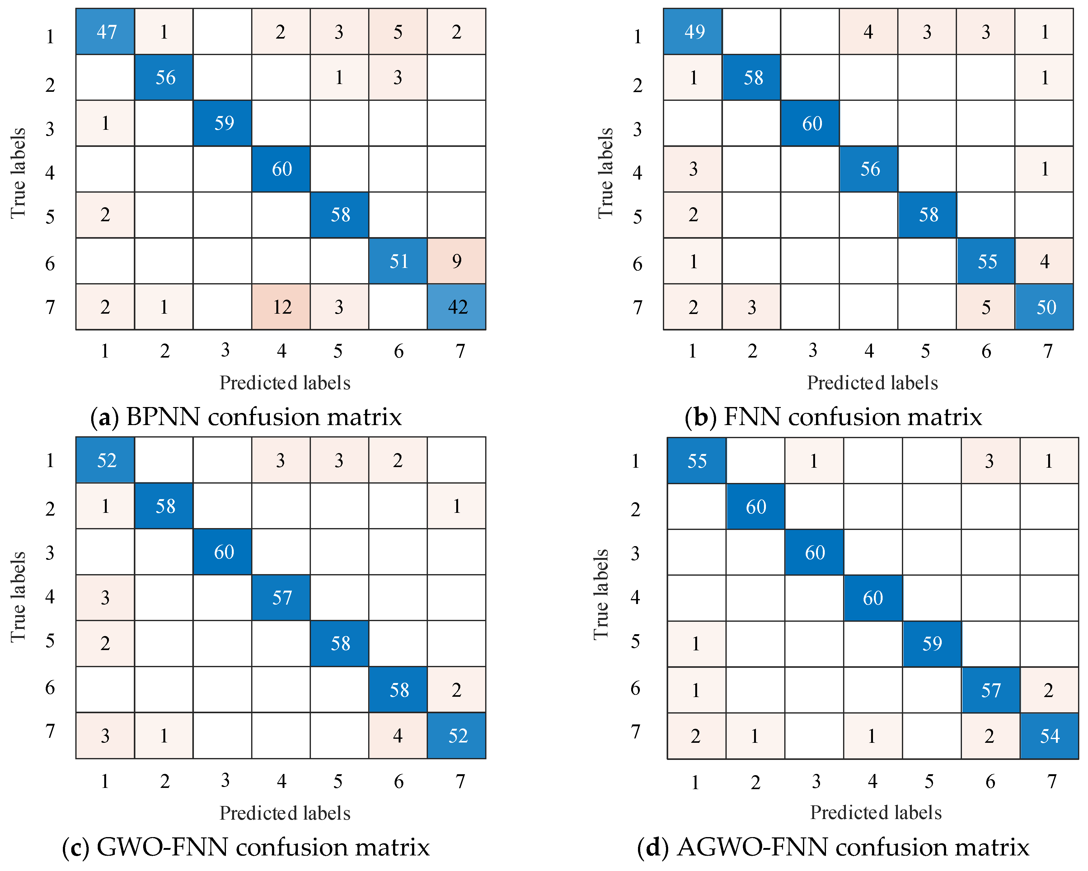 Processes 12 02032 g010