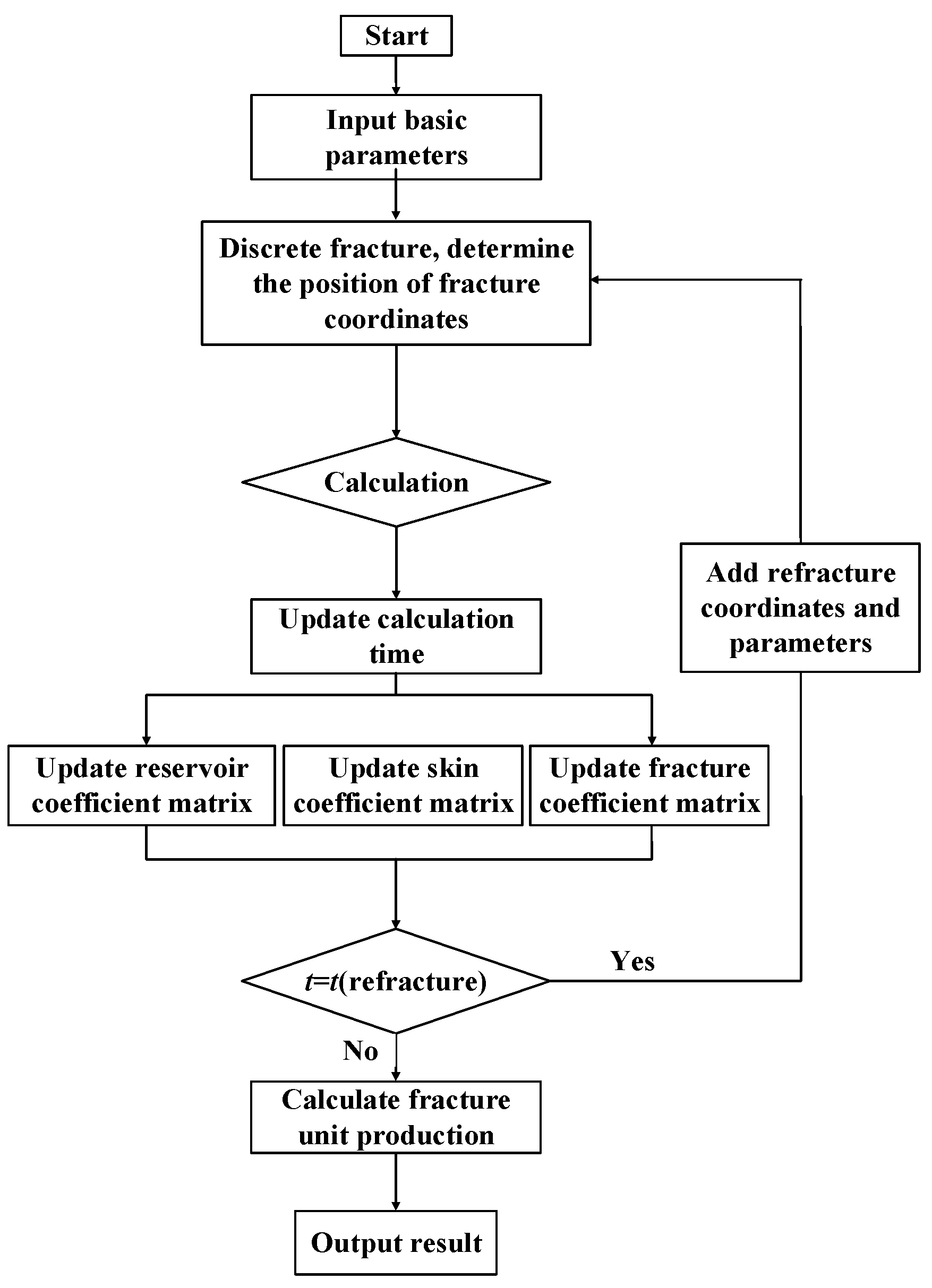 Processes 12 02033 g005