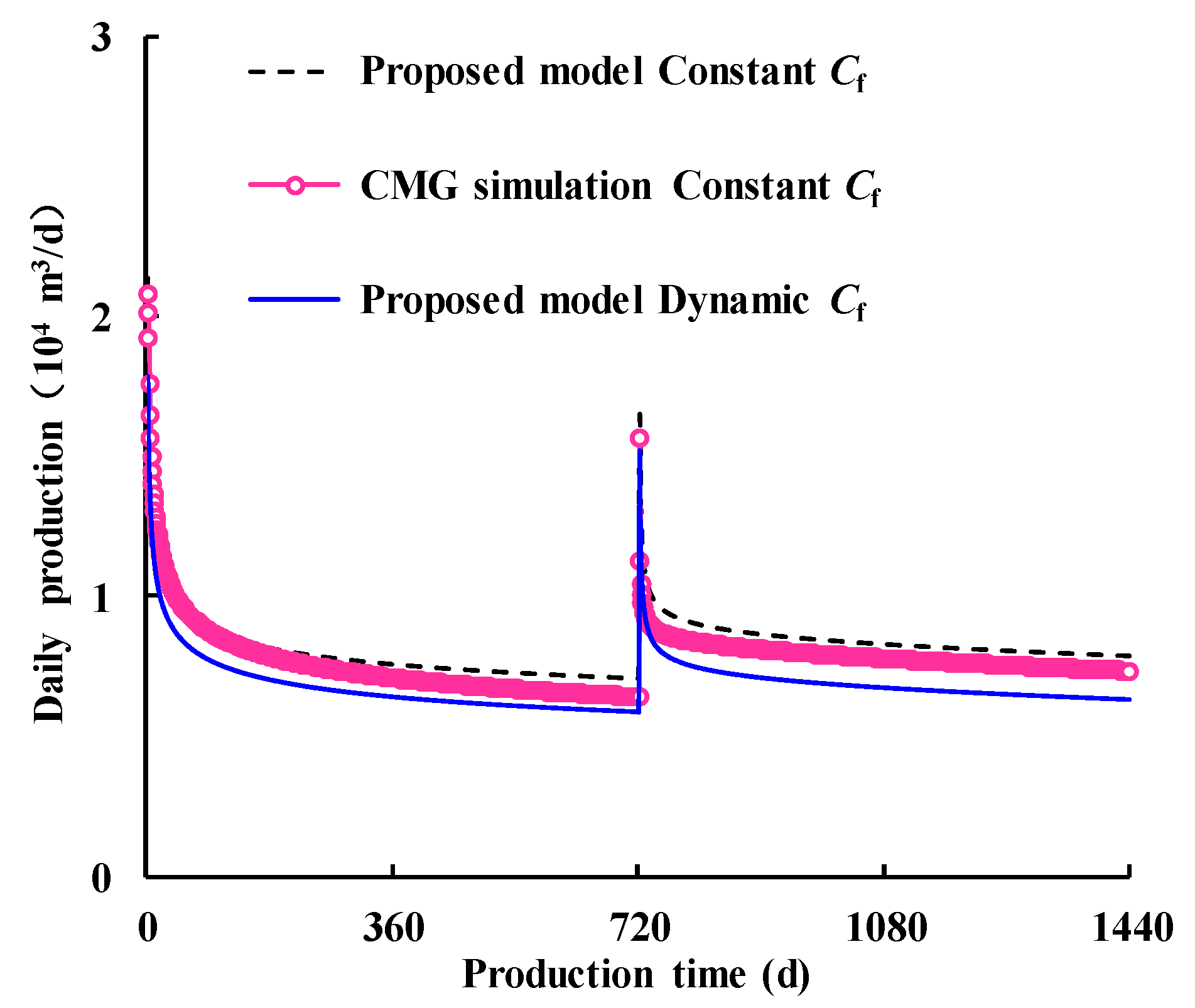Processes 12 02033 g007
