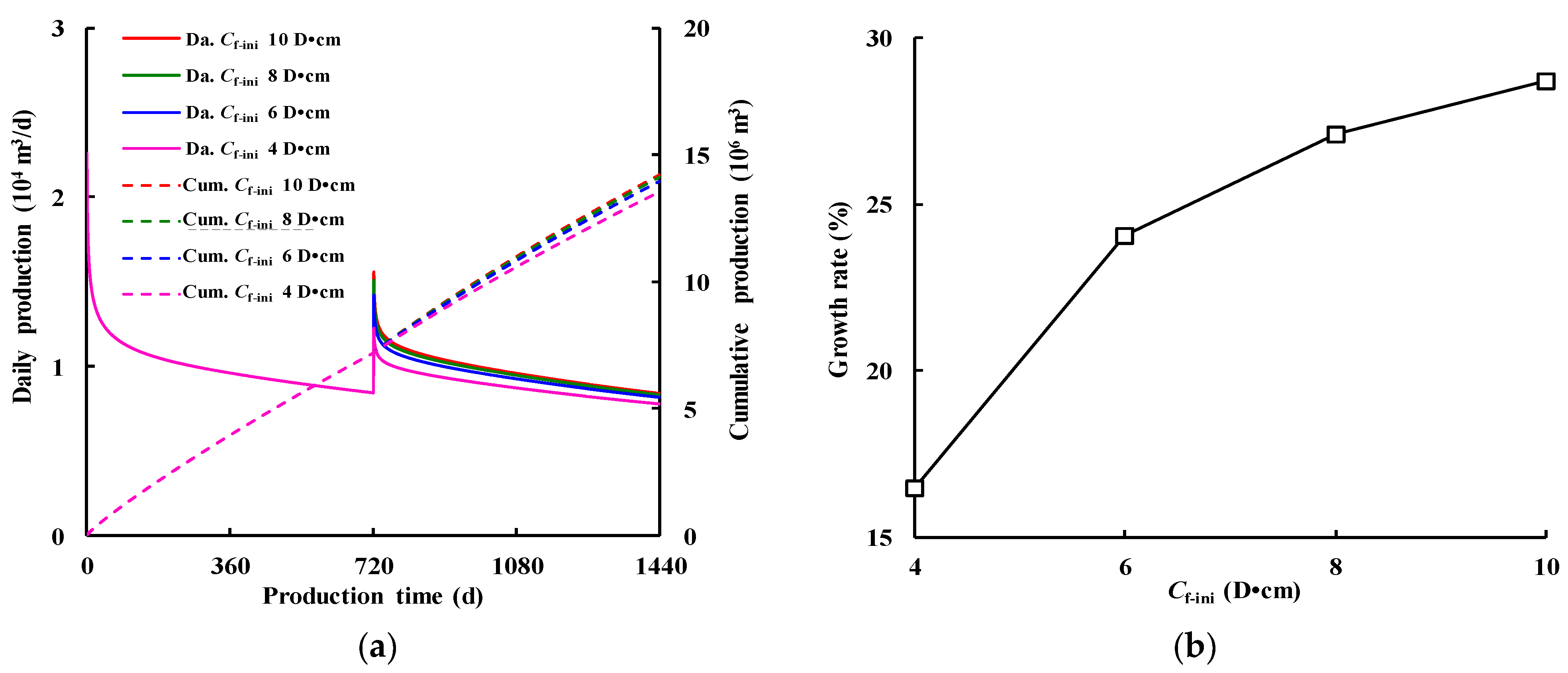 Processes 12 02033 g009