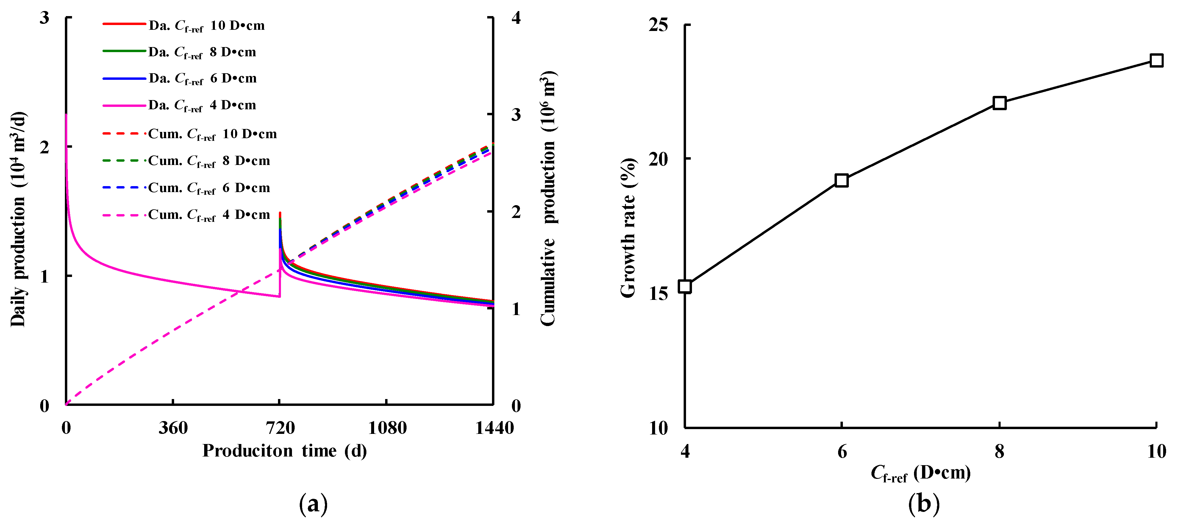 Processes 12 02033 g010