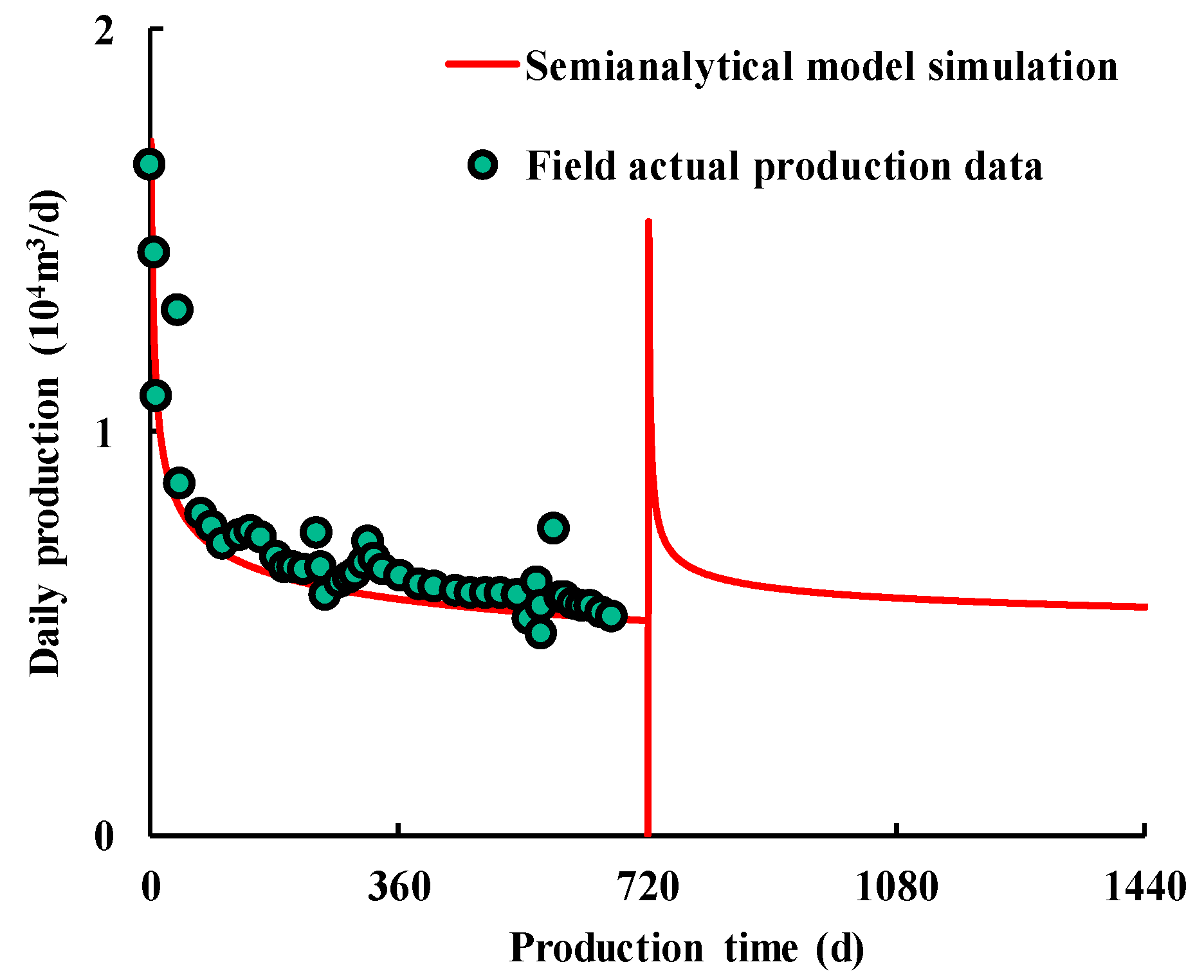 Processes 12 02033 g015