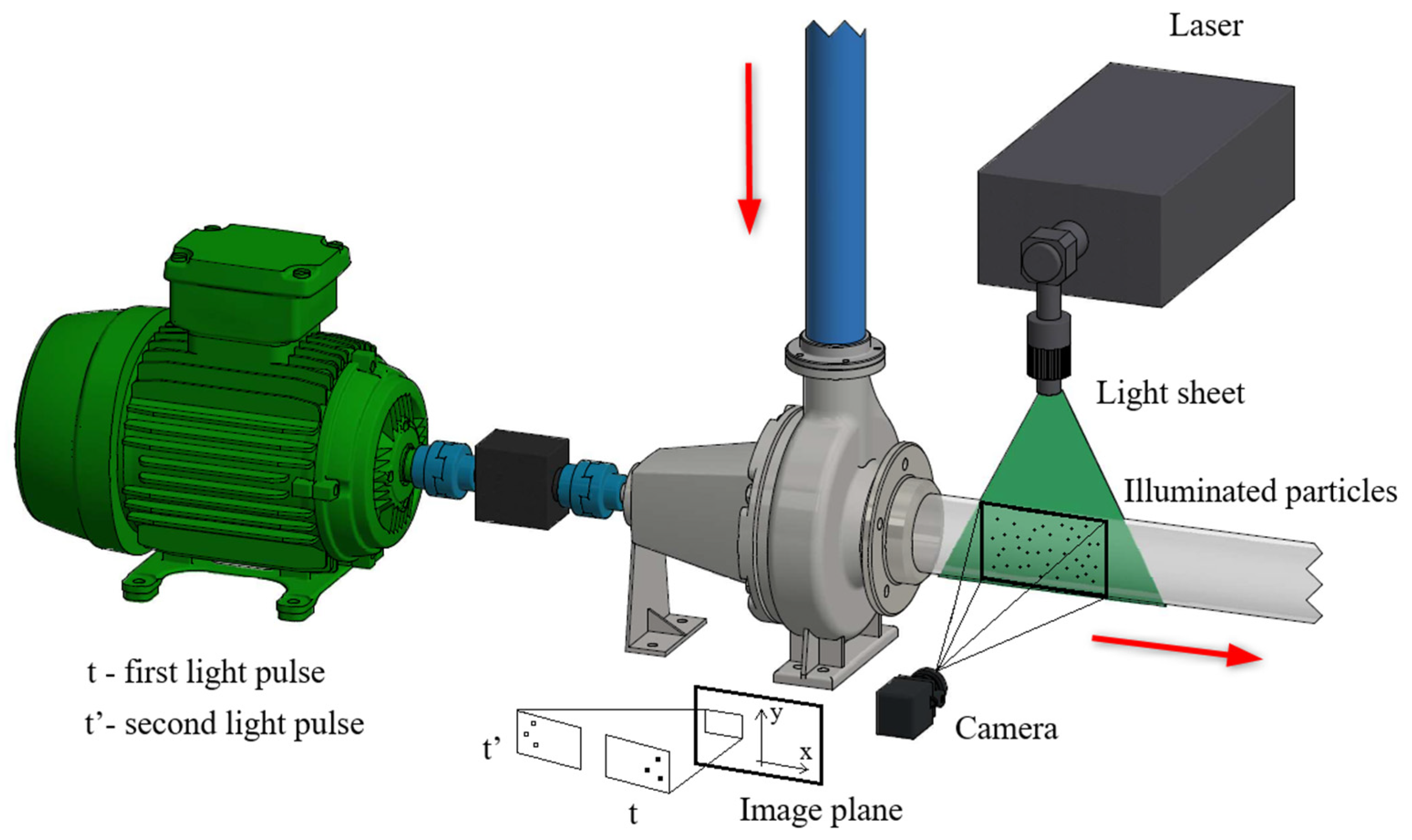 Processes 12 02034 g004