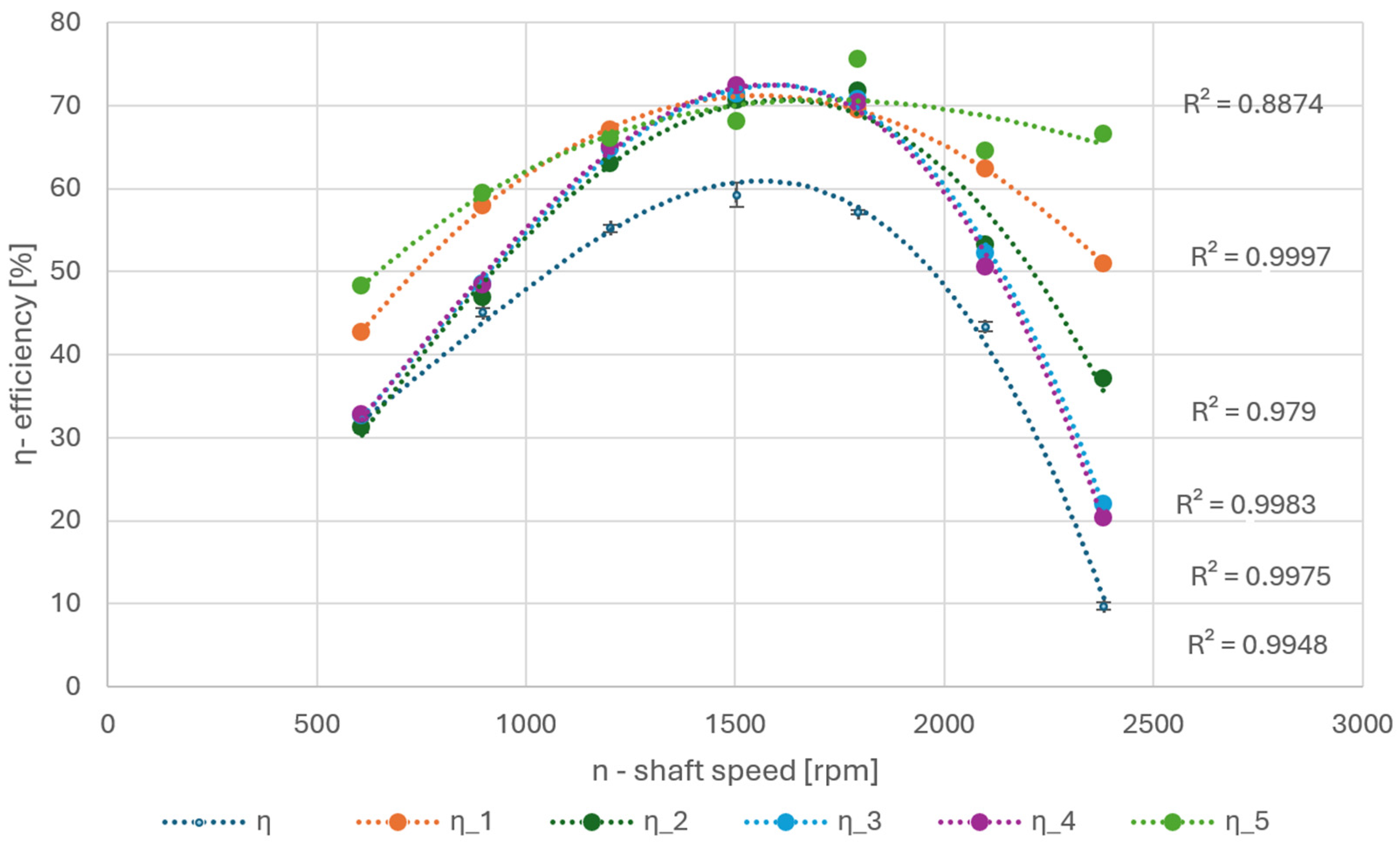 Processes 12 02034 g007