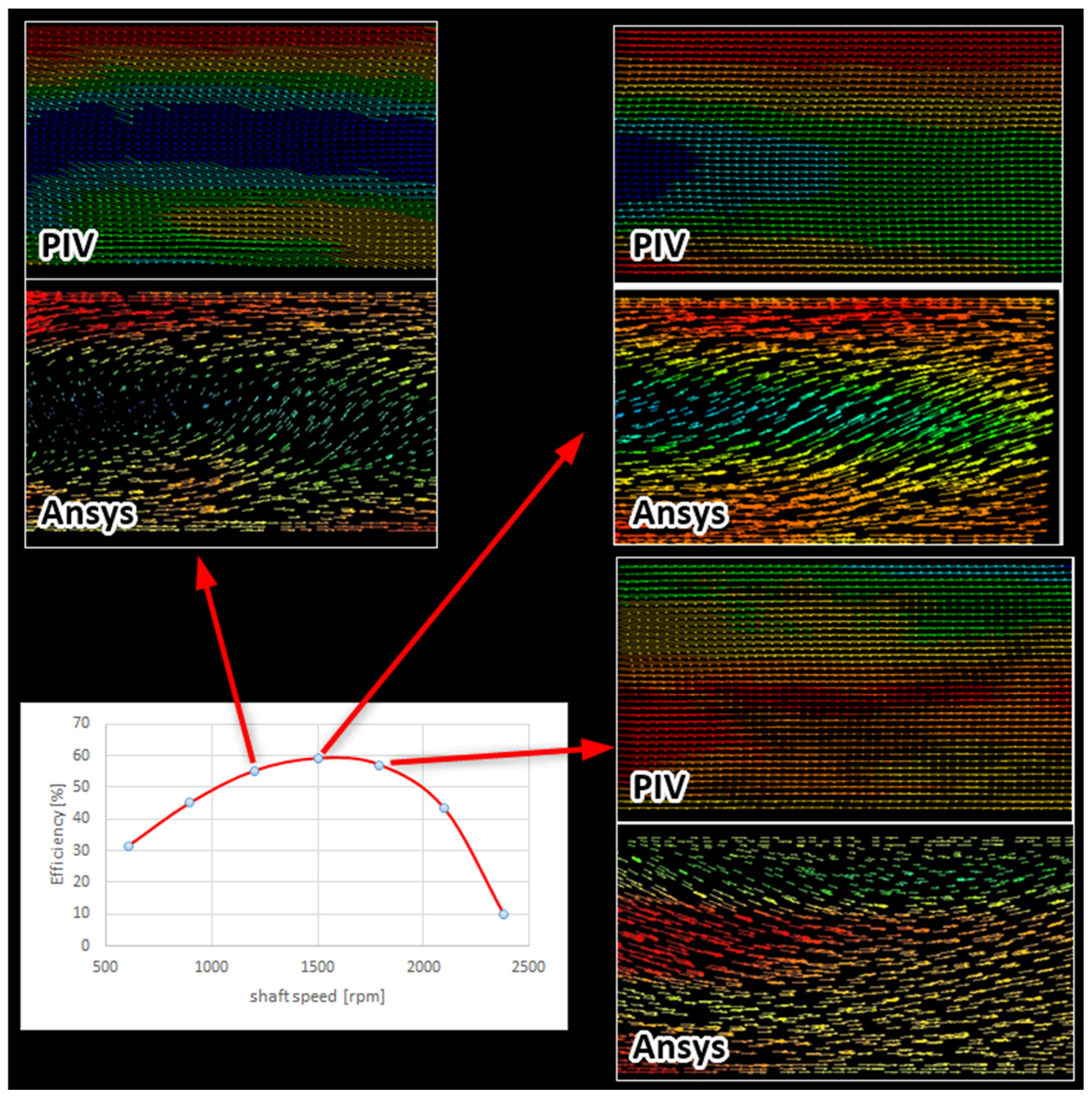 Processes 12 02034 g009