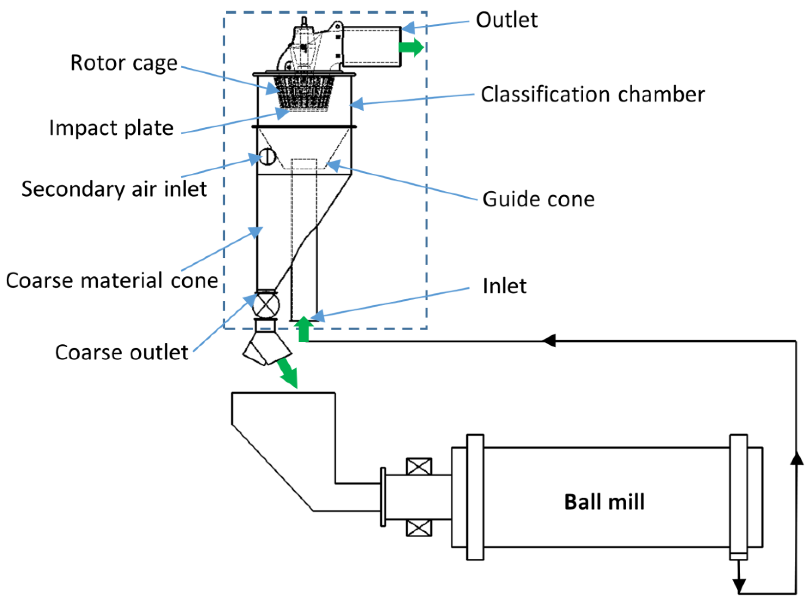 Processes 12 02035 g001