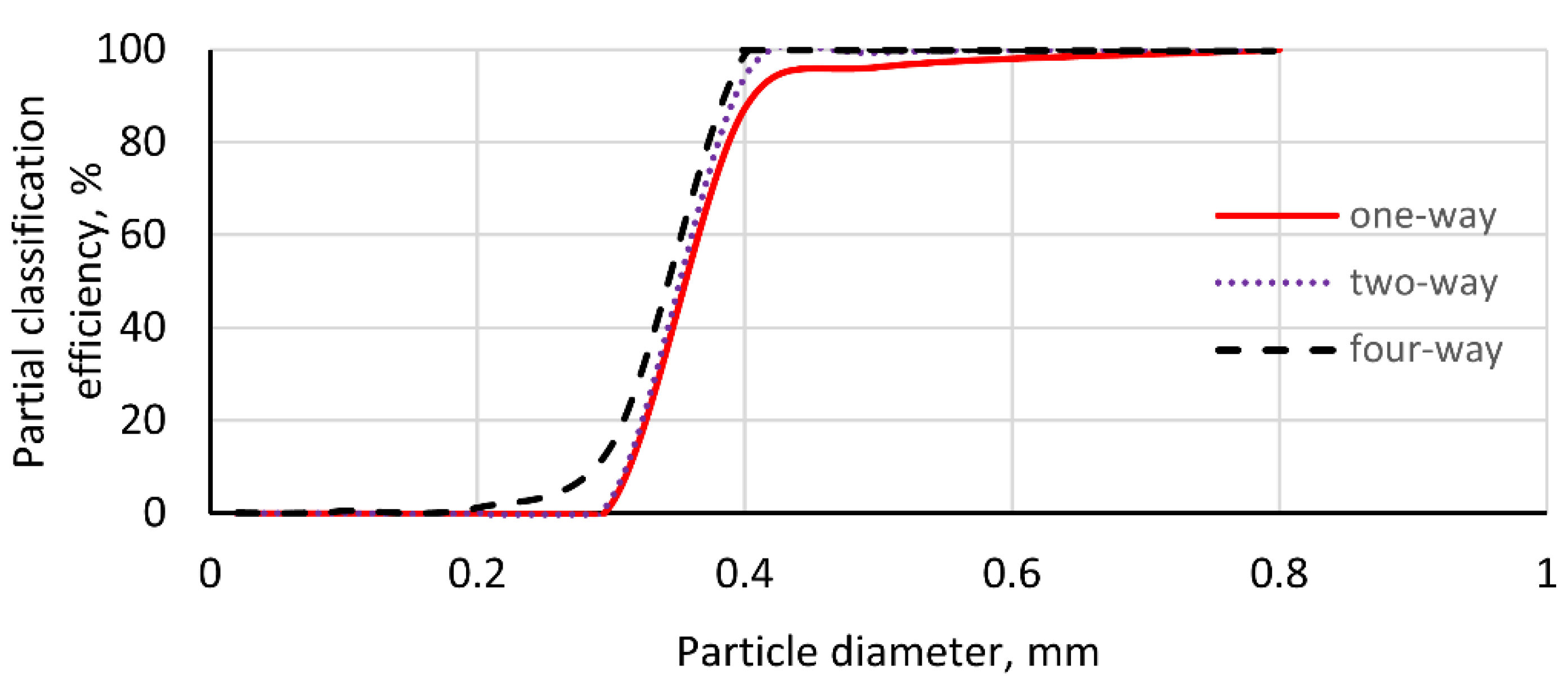 Processes 12 02035 g006
