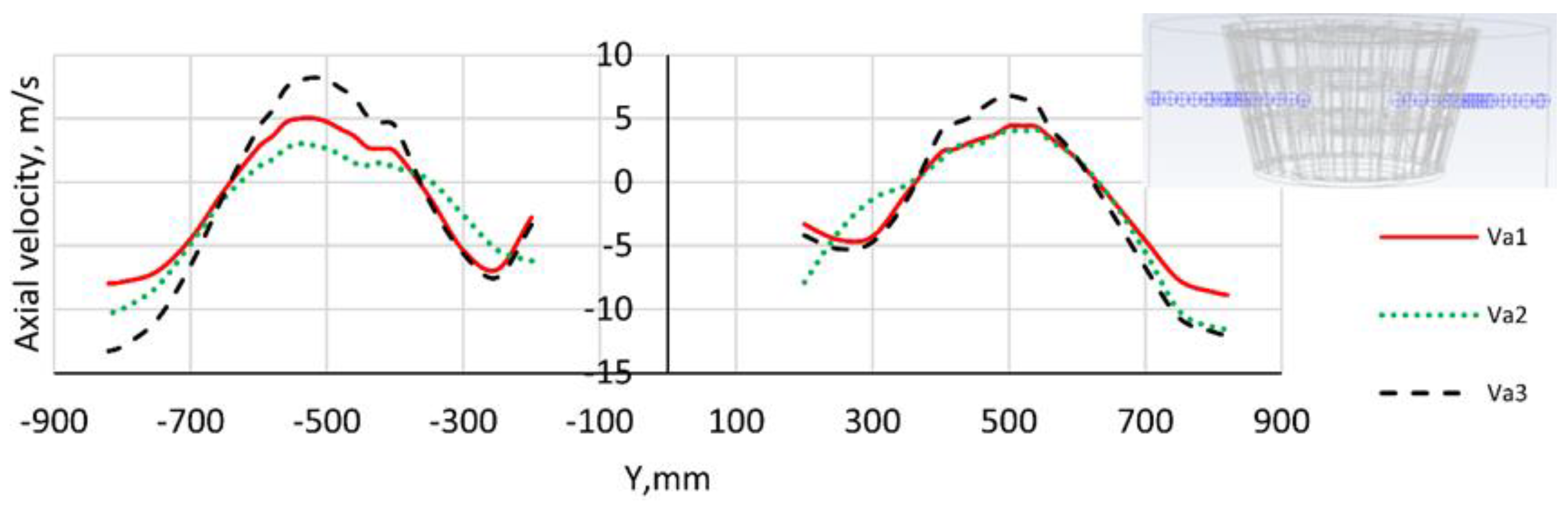 Processes 12 02035 g012