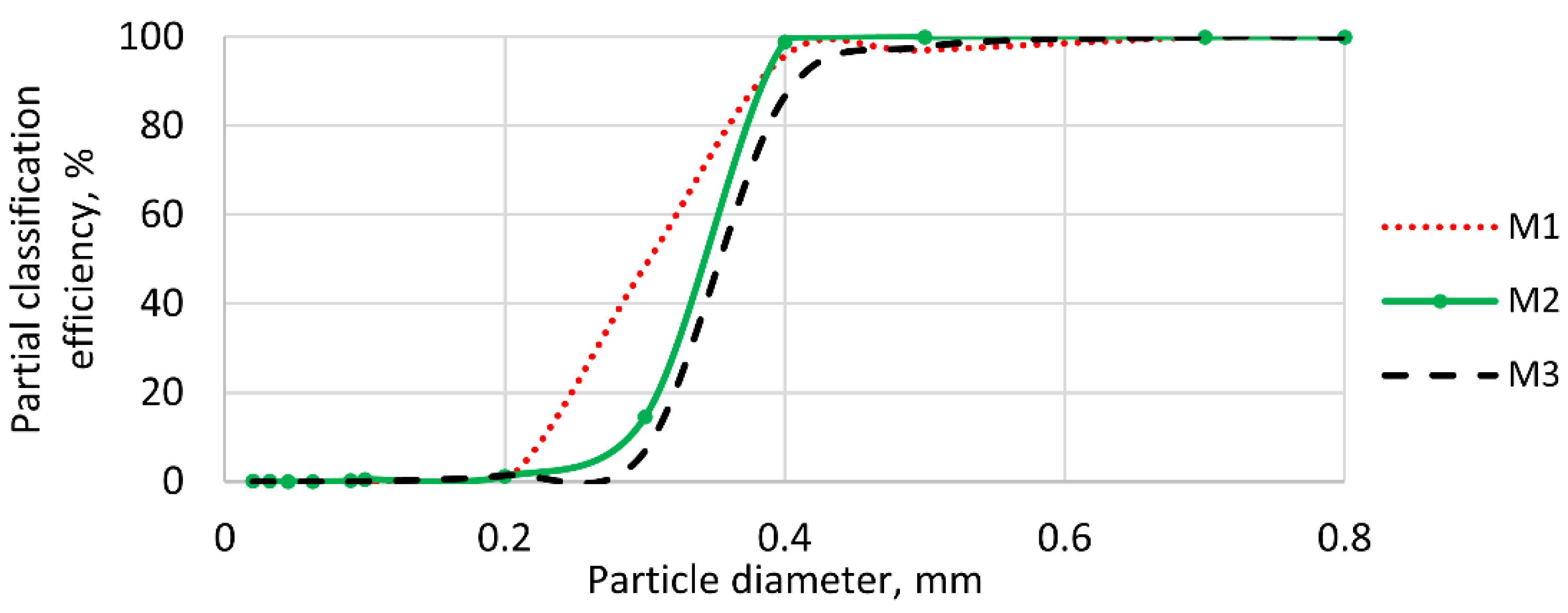 Processes 12 02035 g014