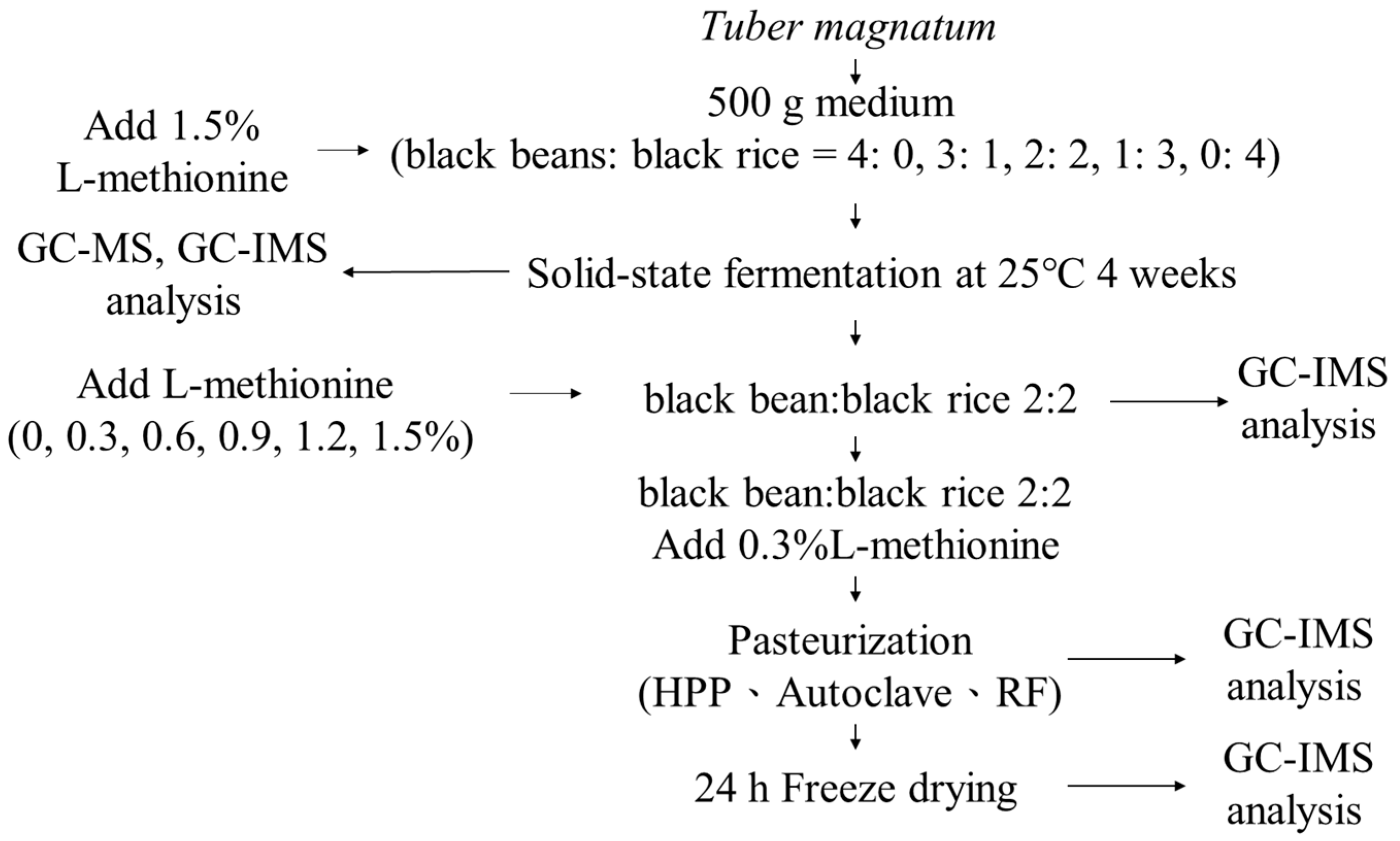 Processes 12 02036 g001