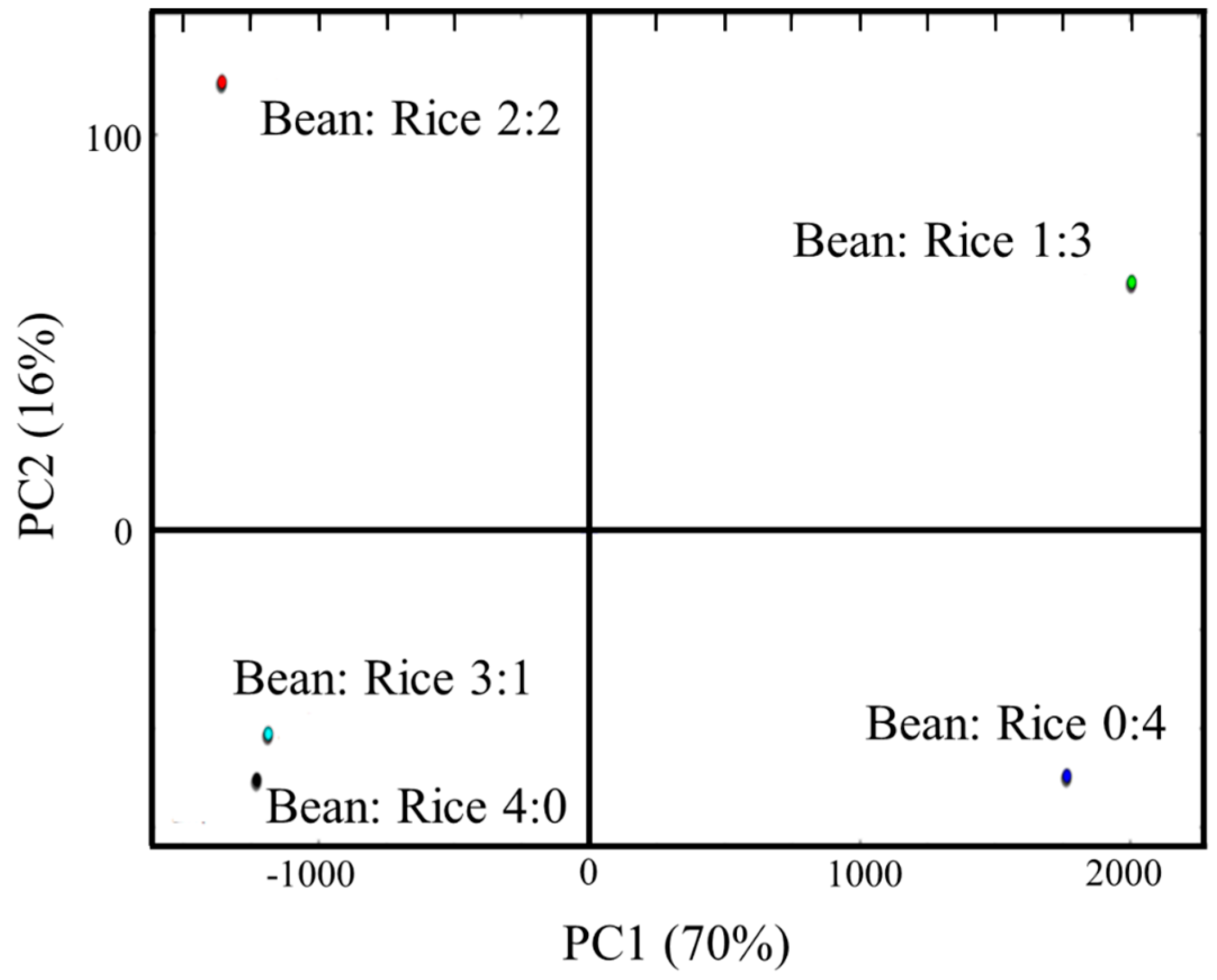 Processes 12 02036 g006
