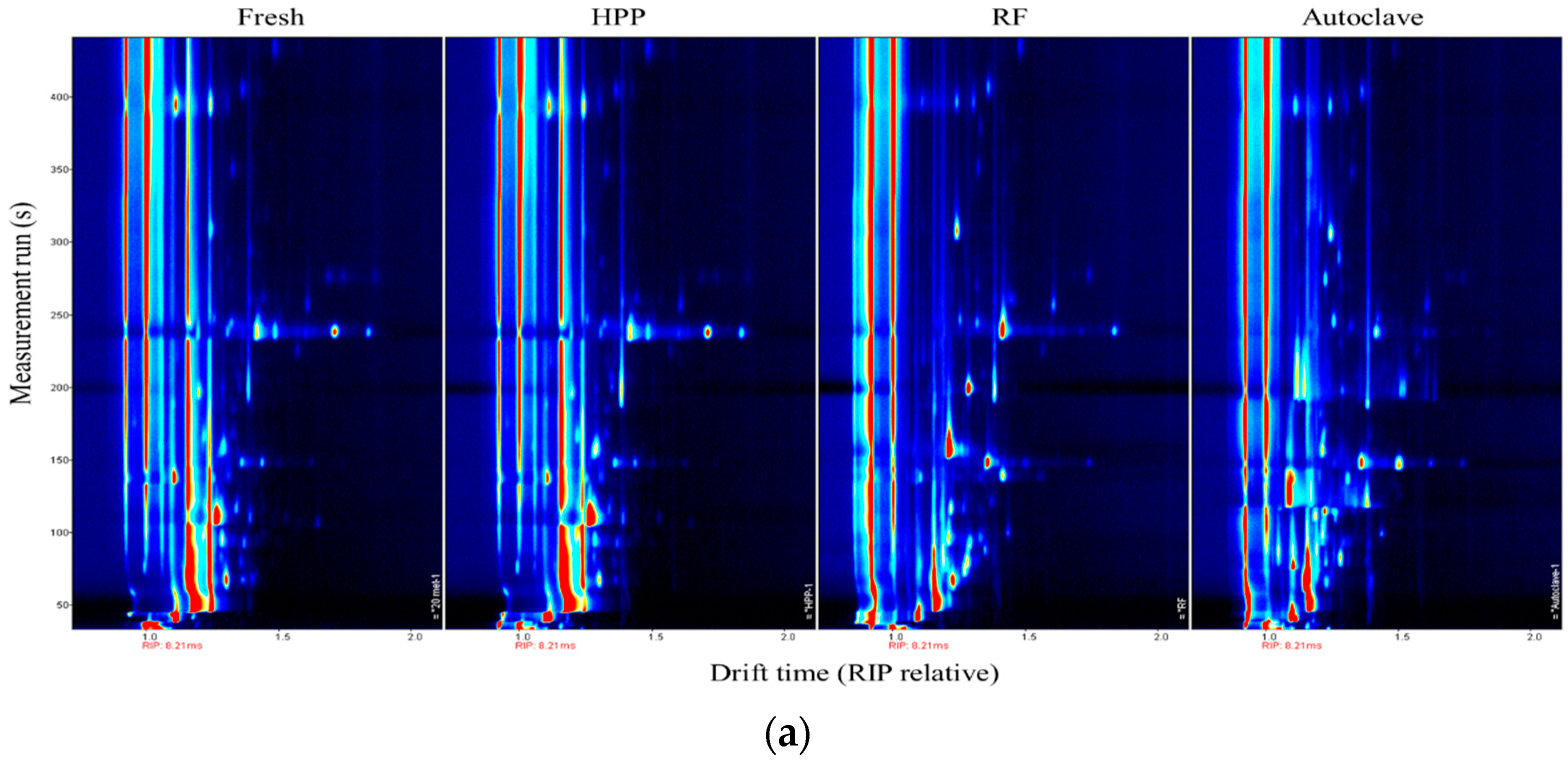 Processes 12 02036 g012a