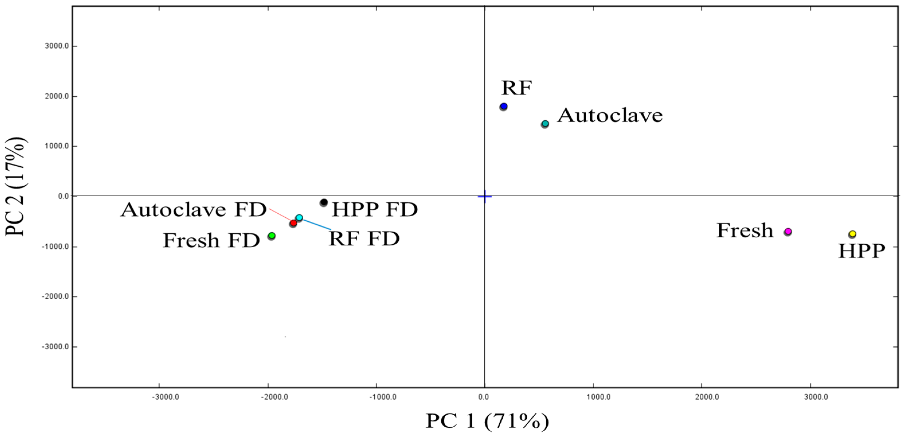 Processes 12 02036 g014