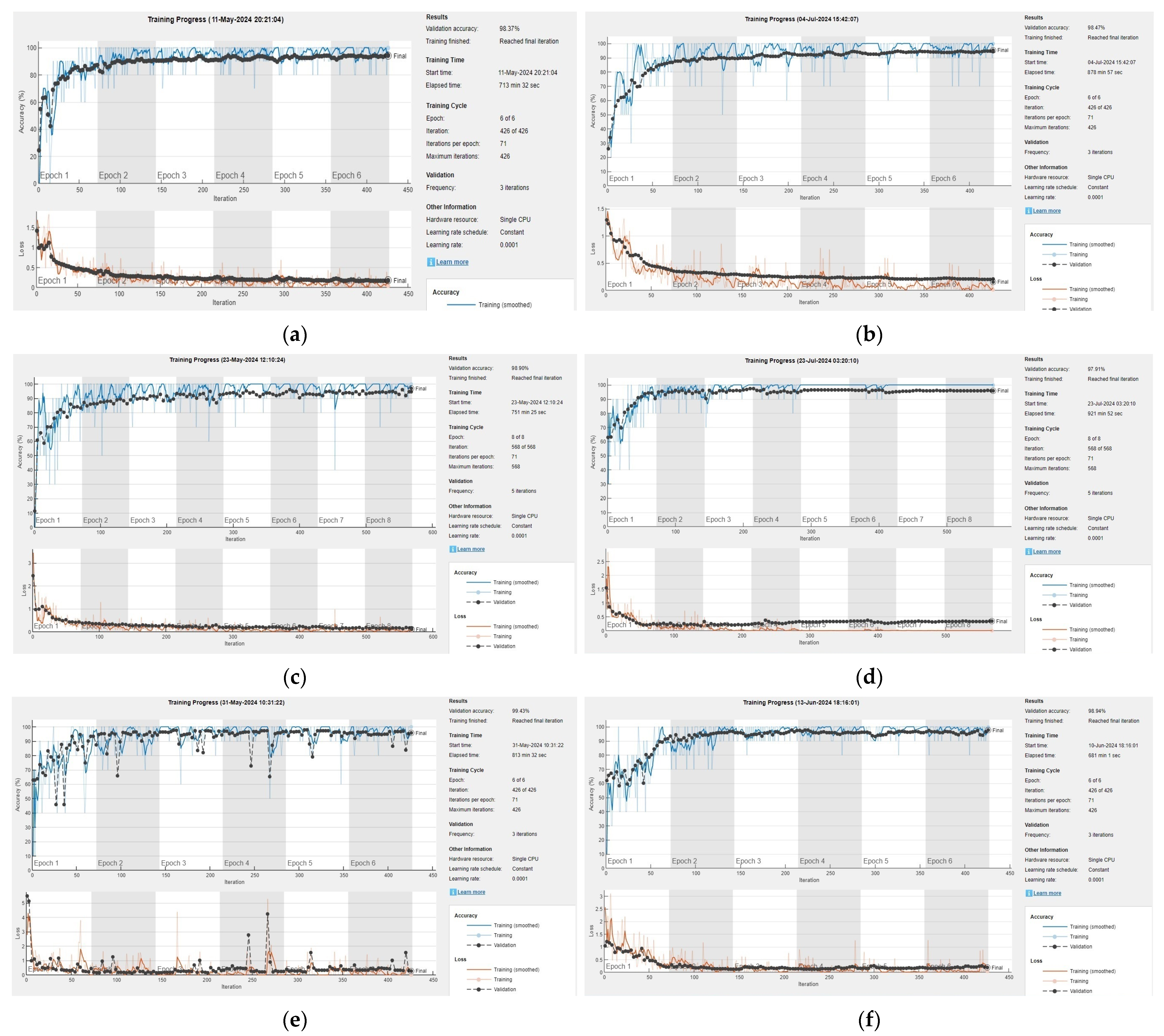 Processes 12 02038 g010