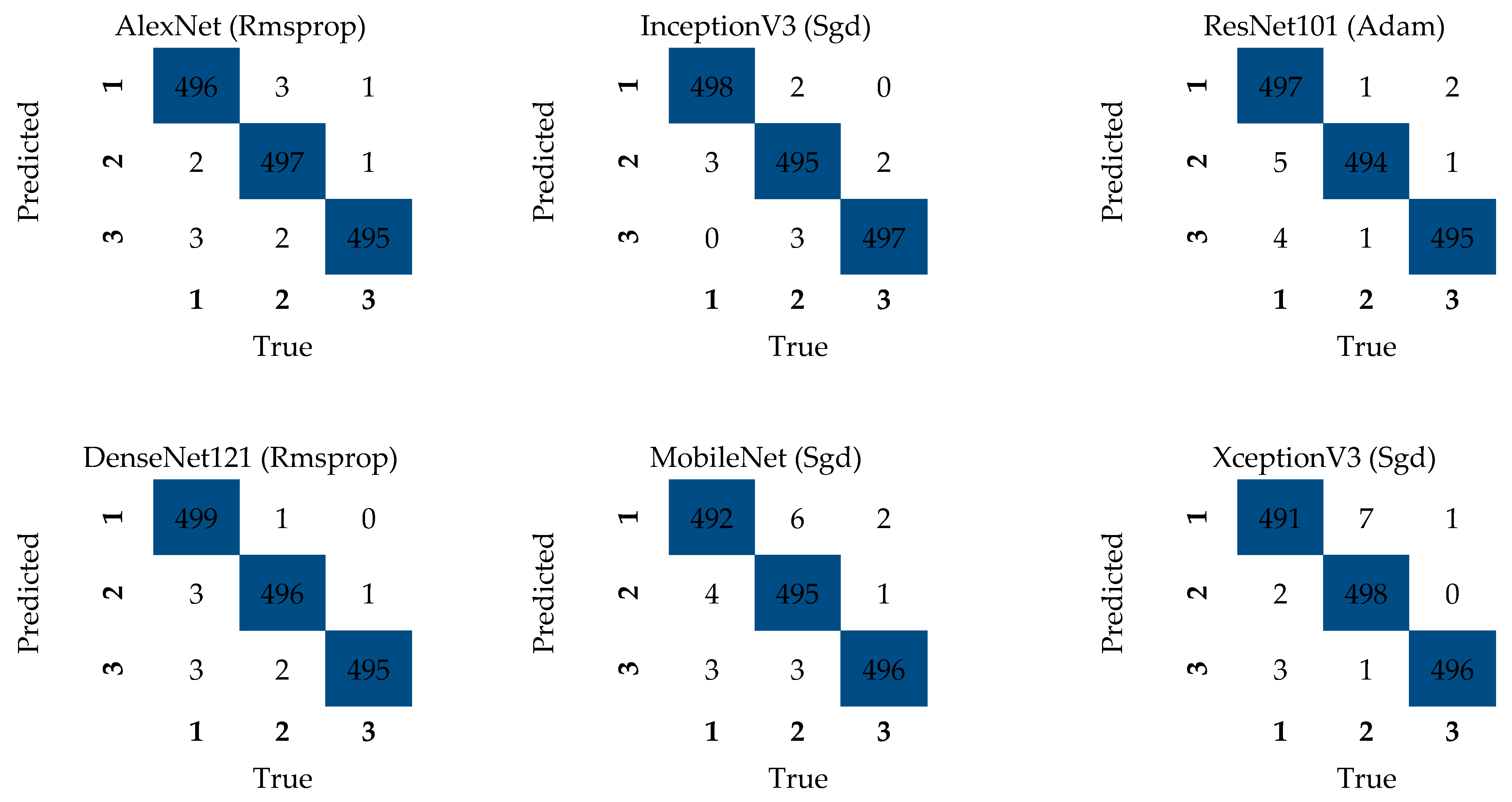 Processes 12 02038 g011