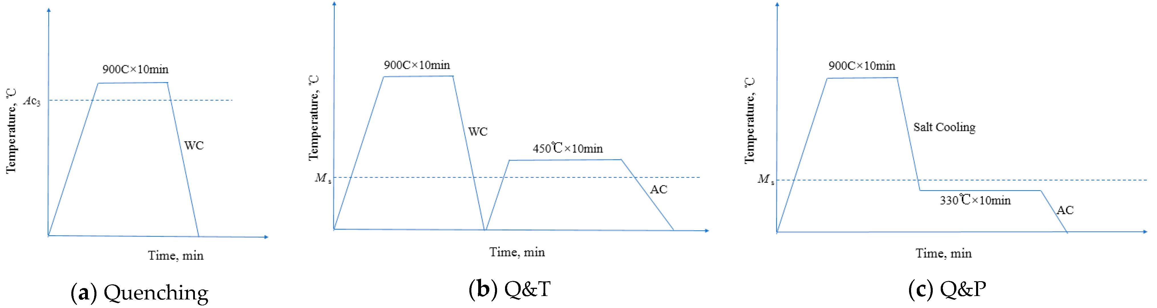 Processes 12 02039 g002