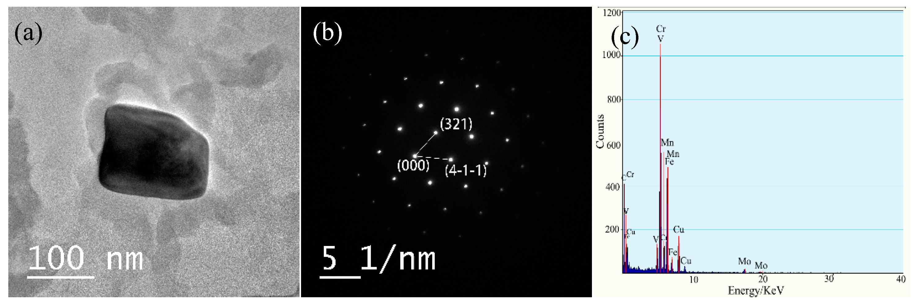 Processes 12 02039 g009