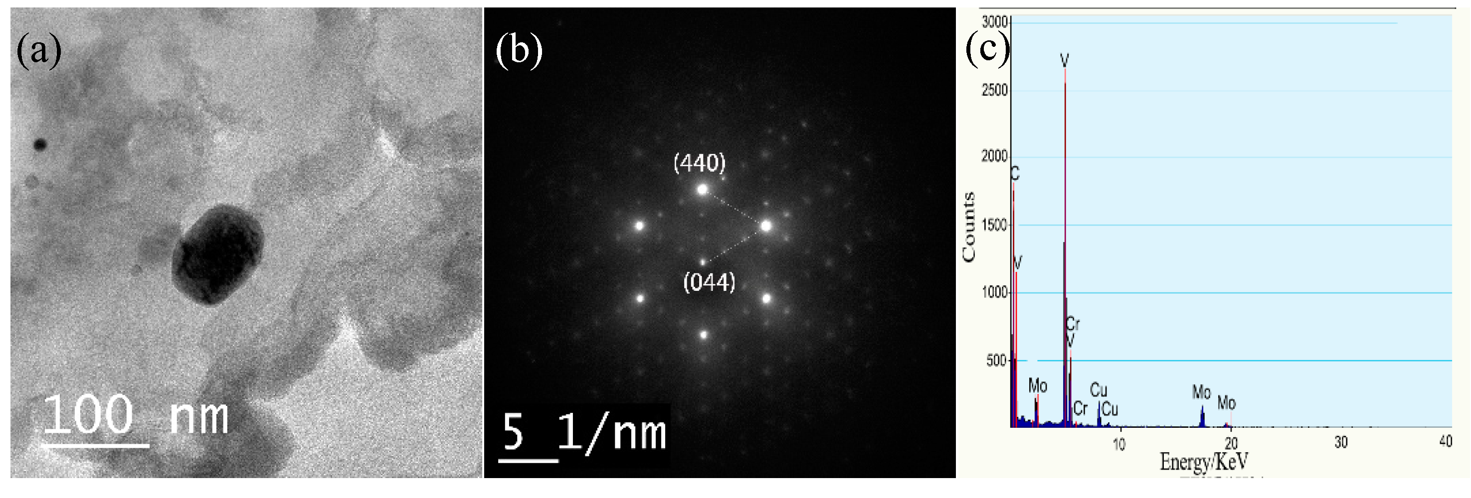 Processes 12 02039 g010