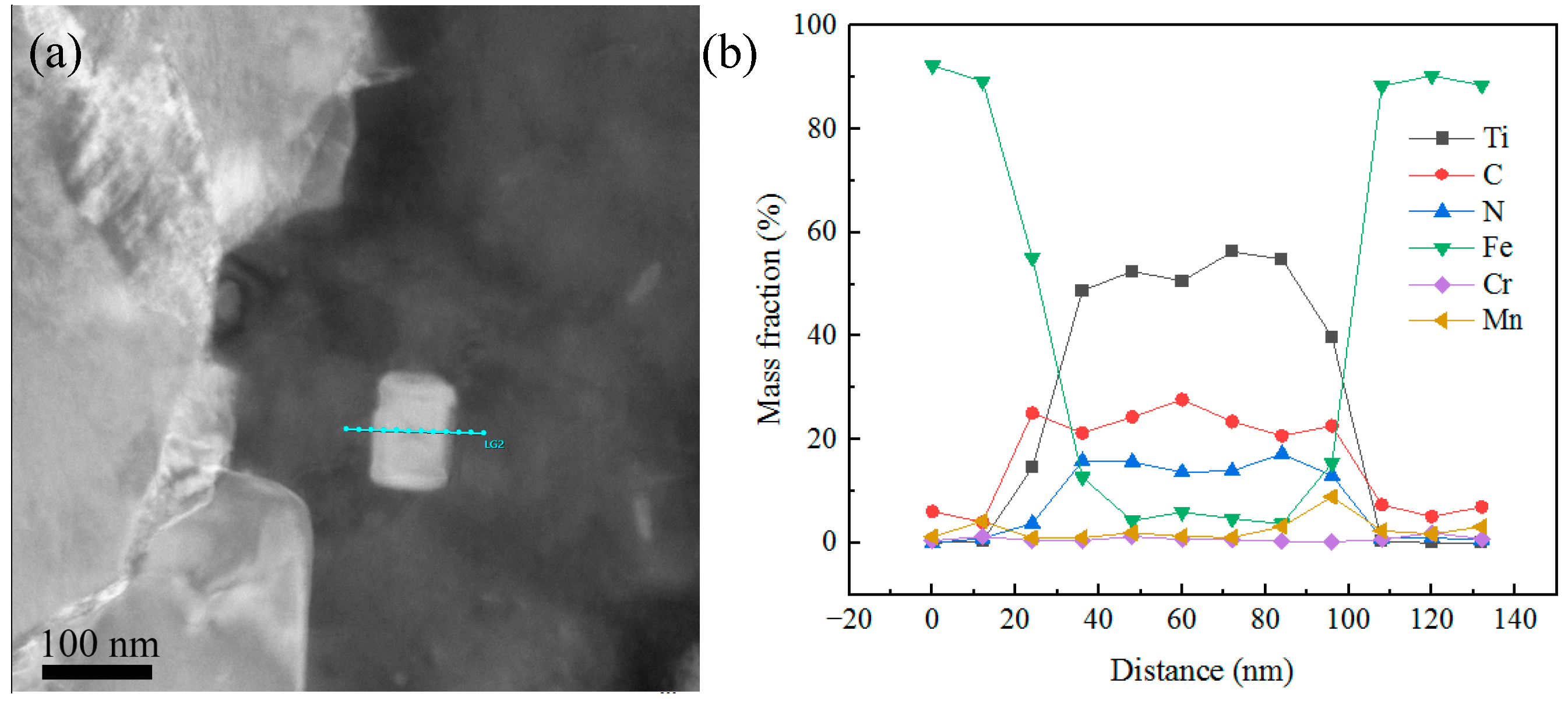Processes 12 02039 g011