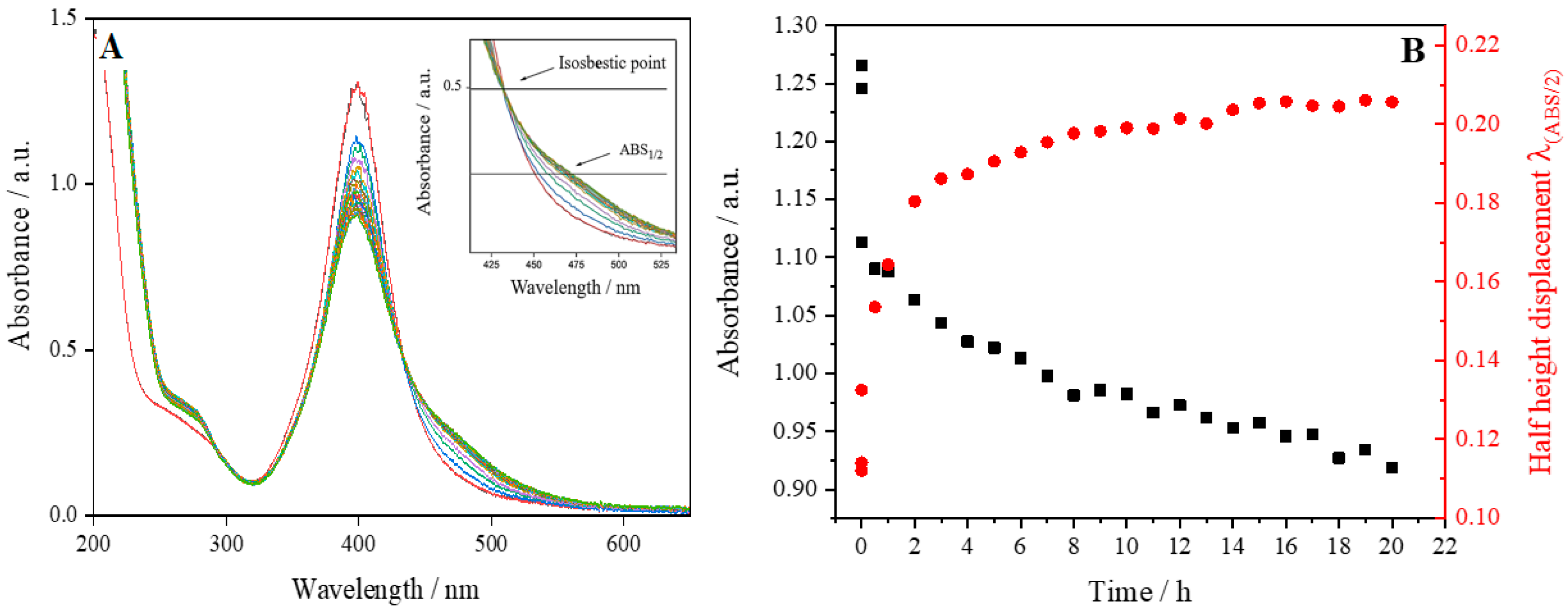 Processes 12 02041 g002