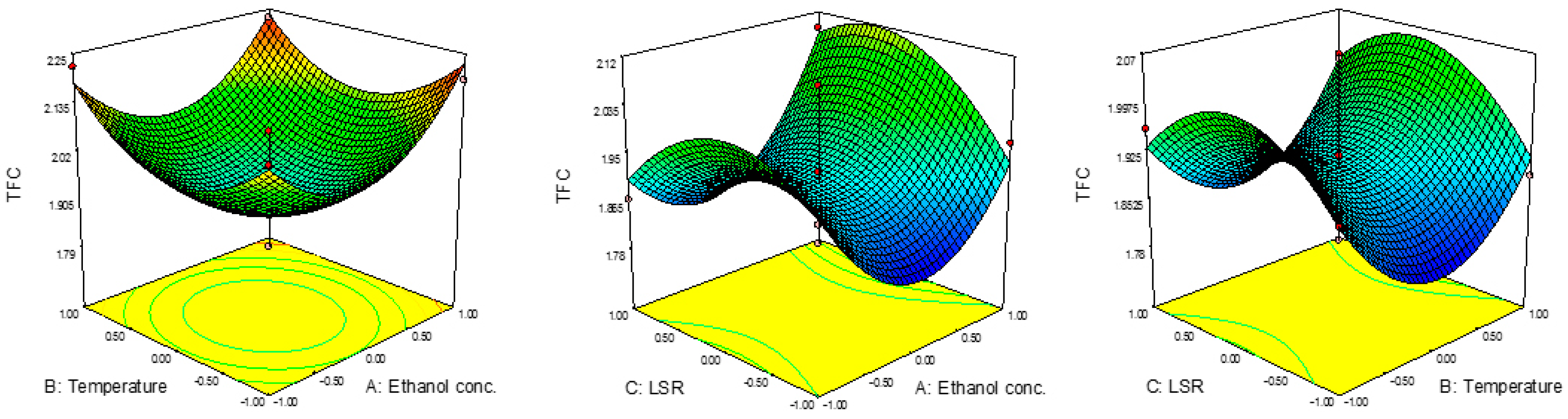 Processes 12 02042 g002