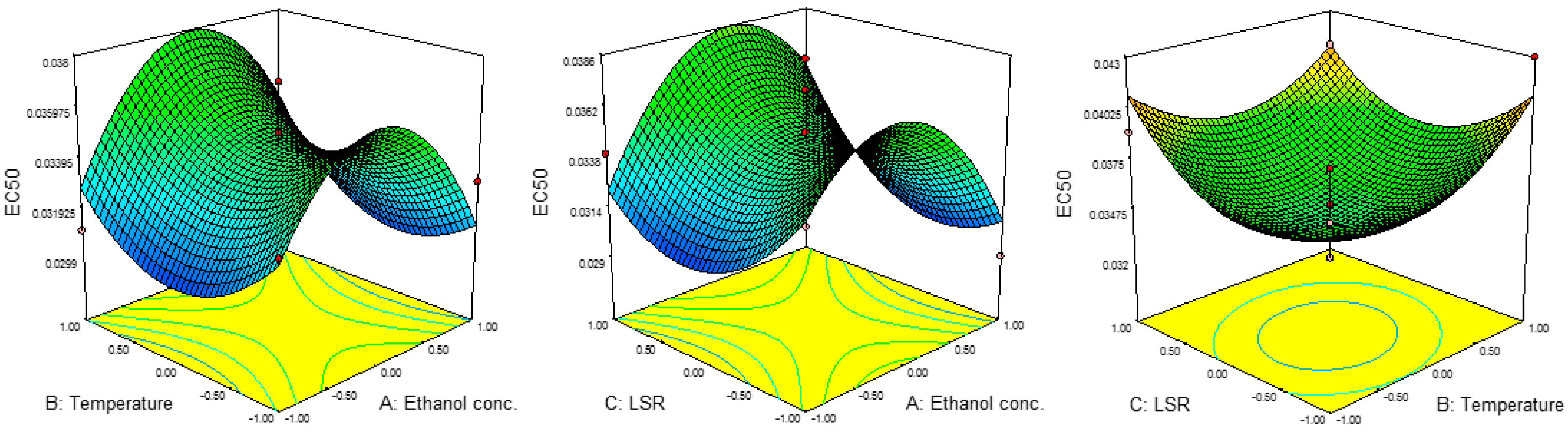 Processes 12 02042 g004